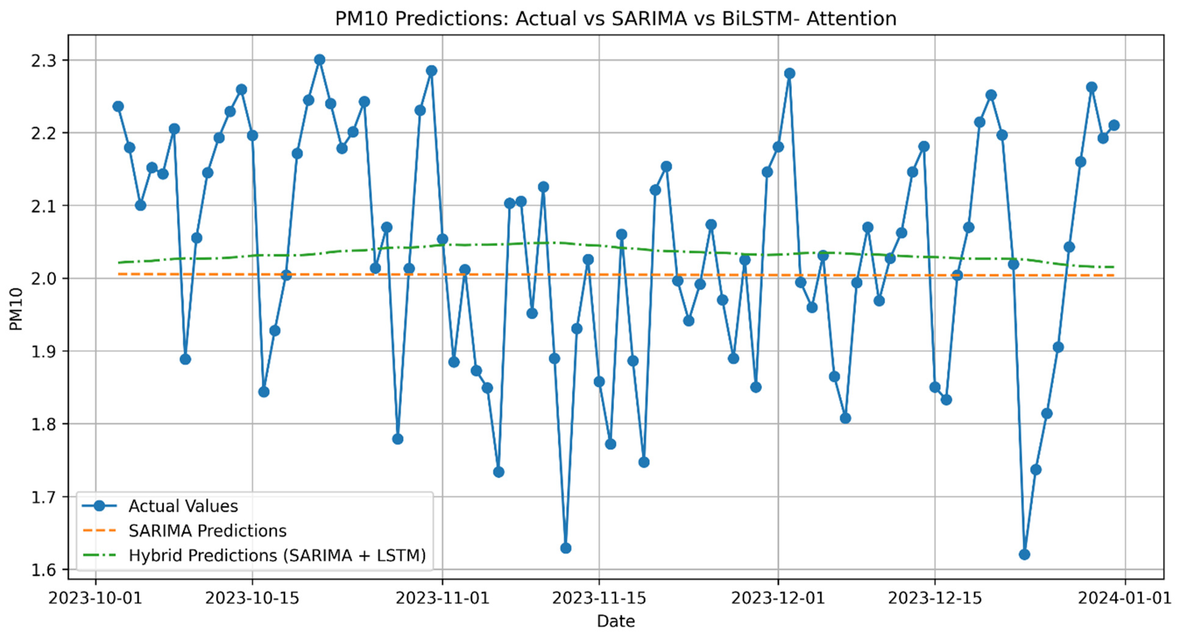 Electronics 14 00549 g0a10