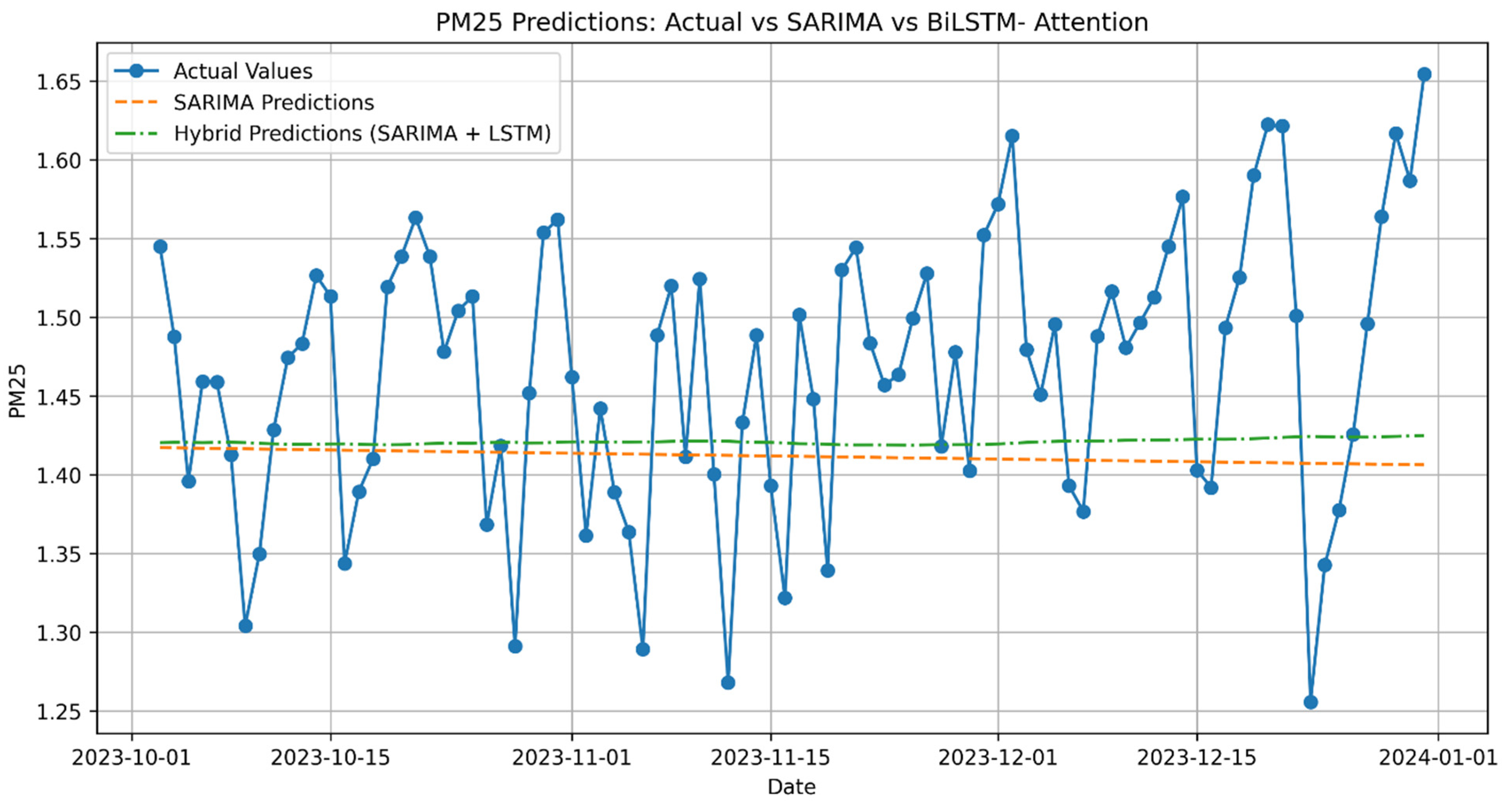 Electronics 14 00549 g0a11