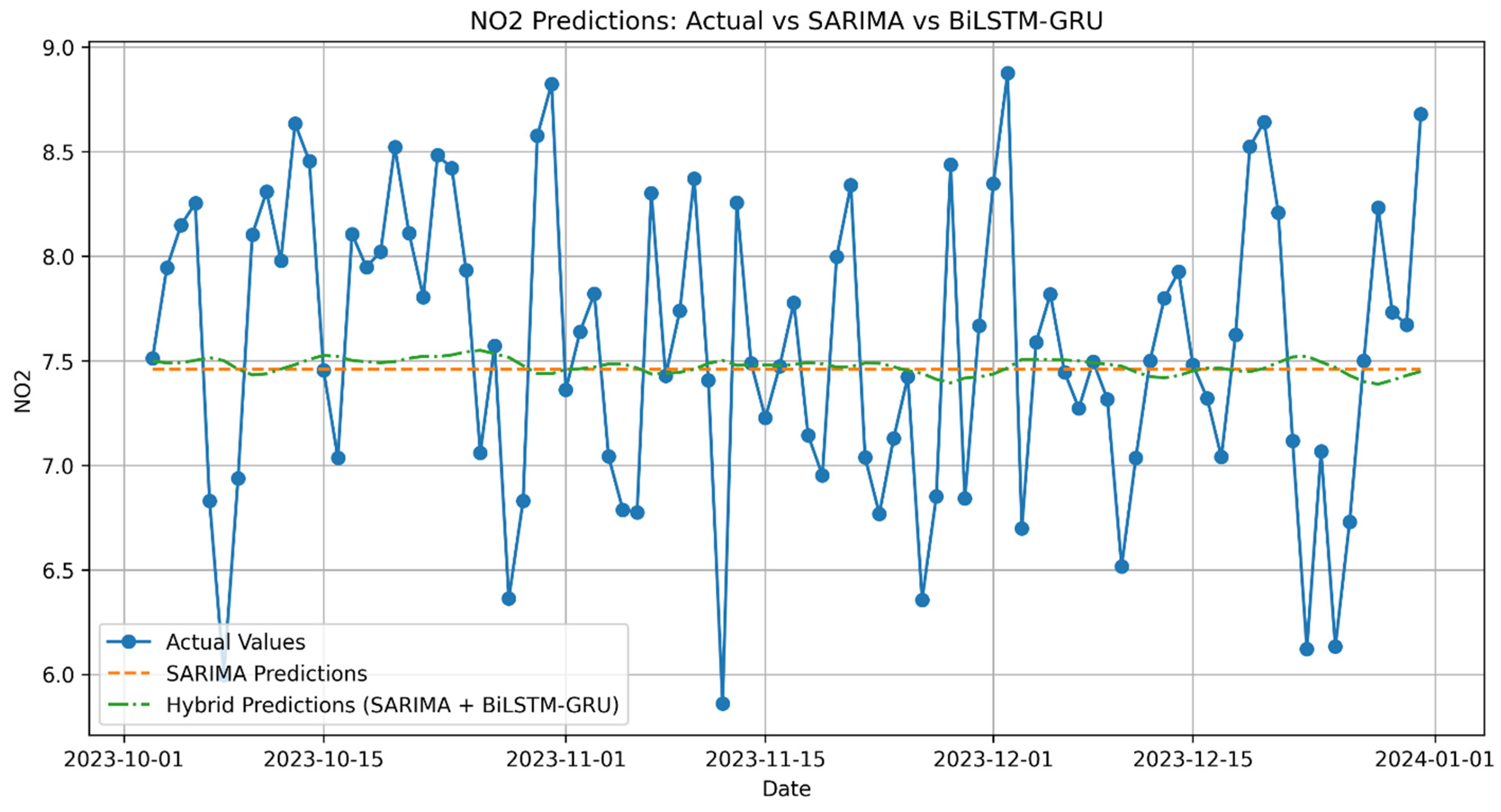 Electronics 14 00549 g0a6