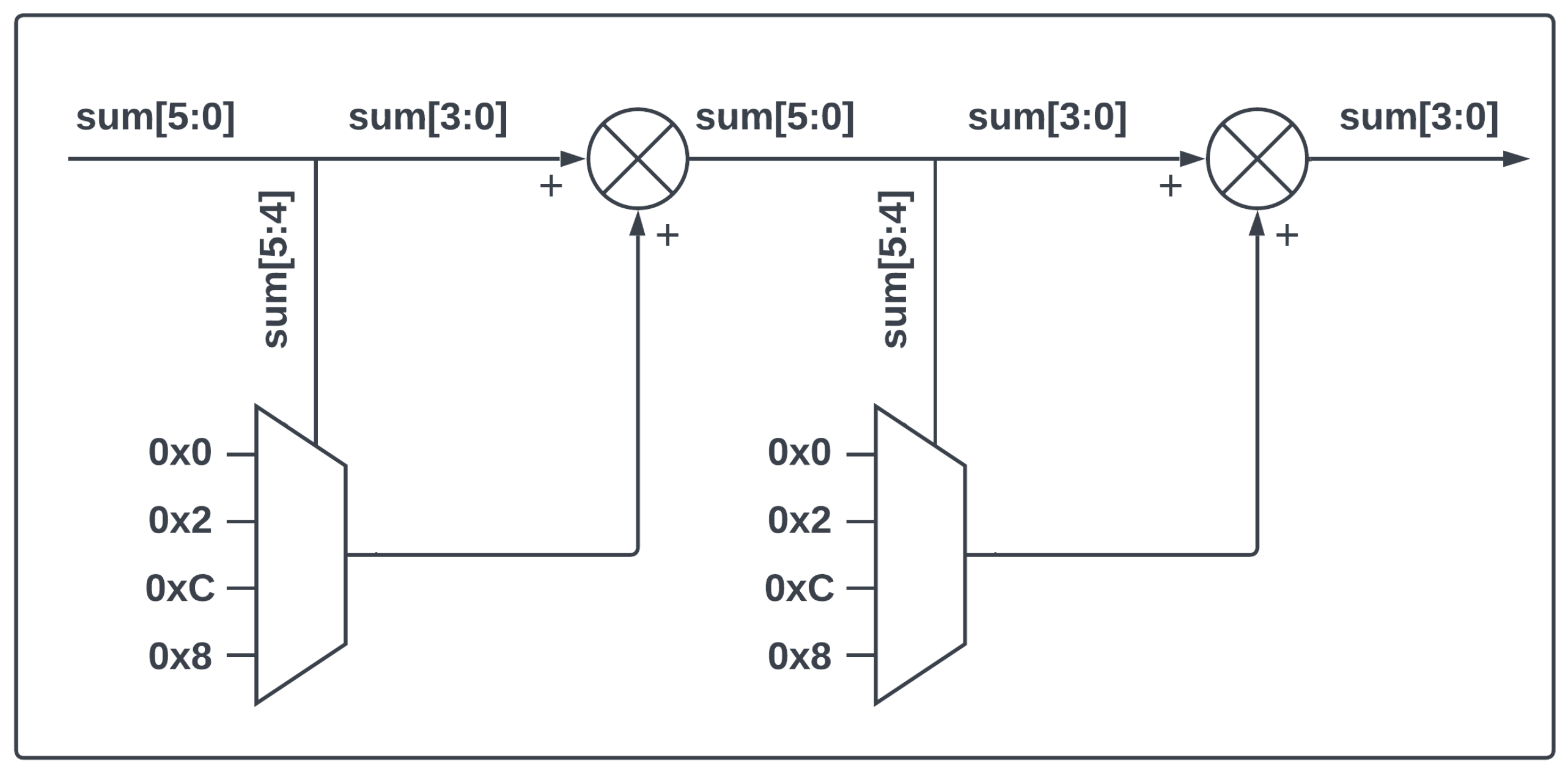 Electronics 14 00550 g002