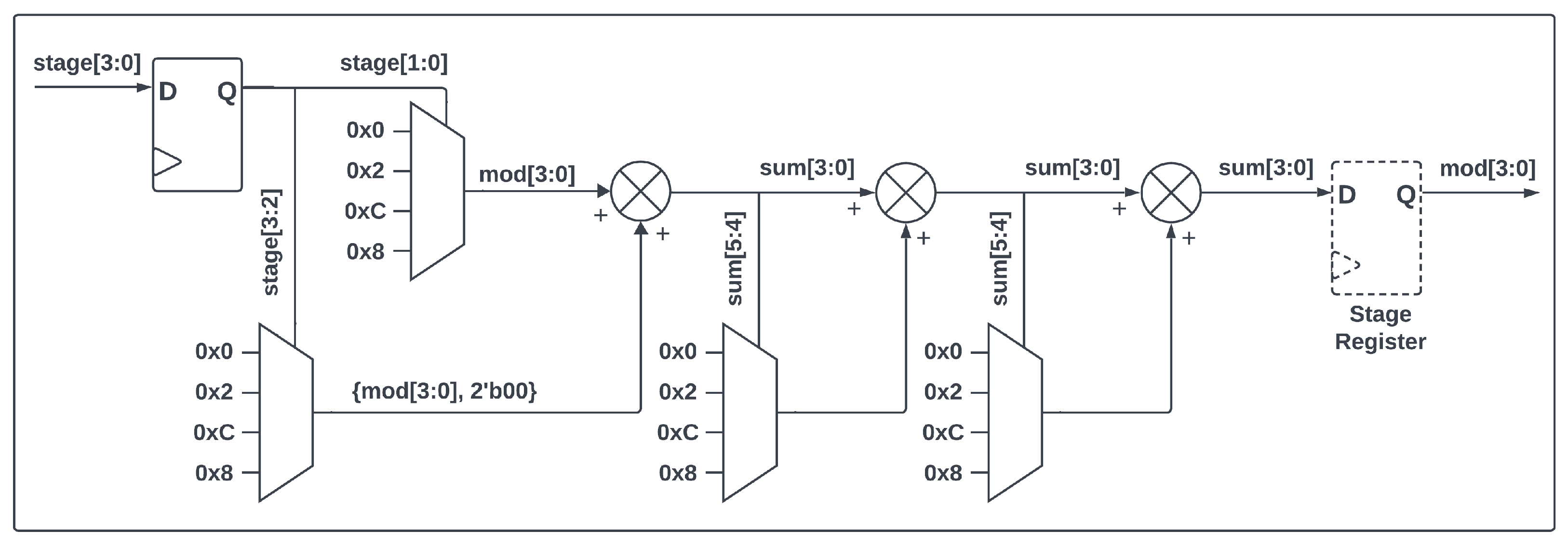 Electronics 14 00550 g003