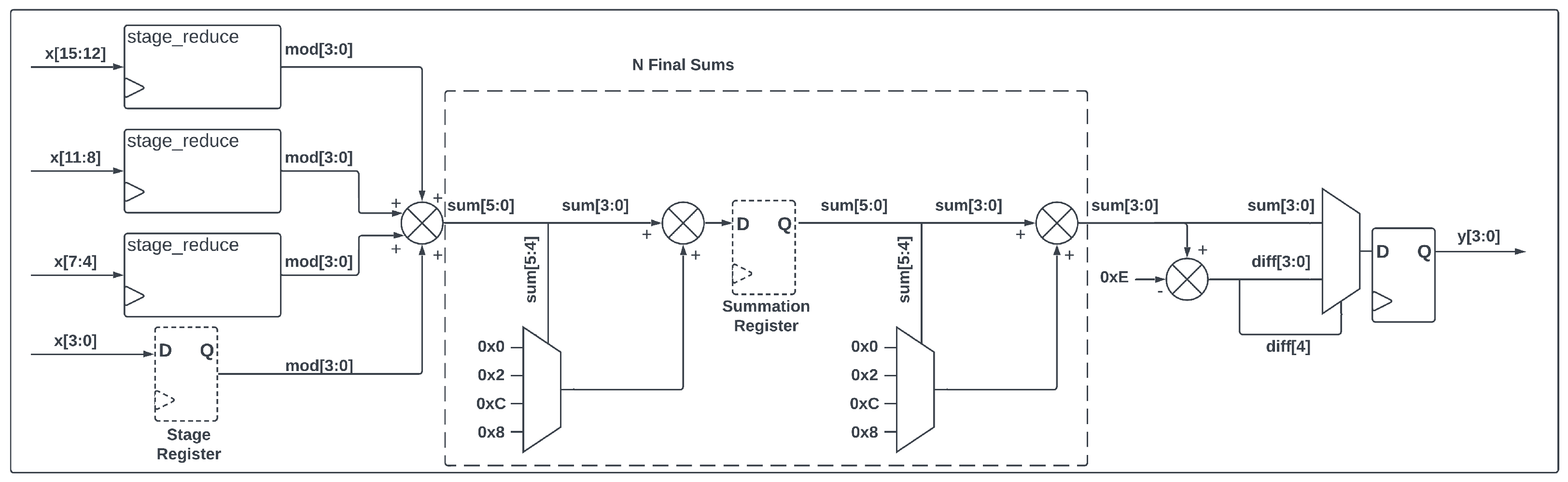 Electronics 14 00550 g004