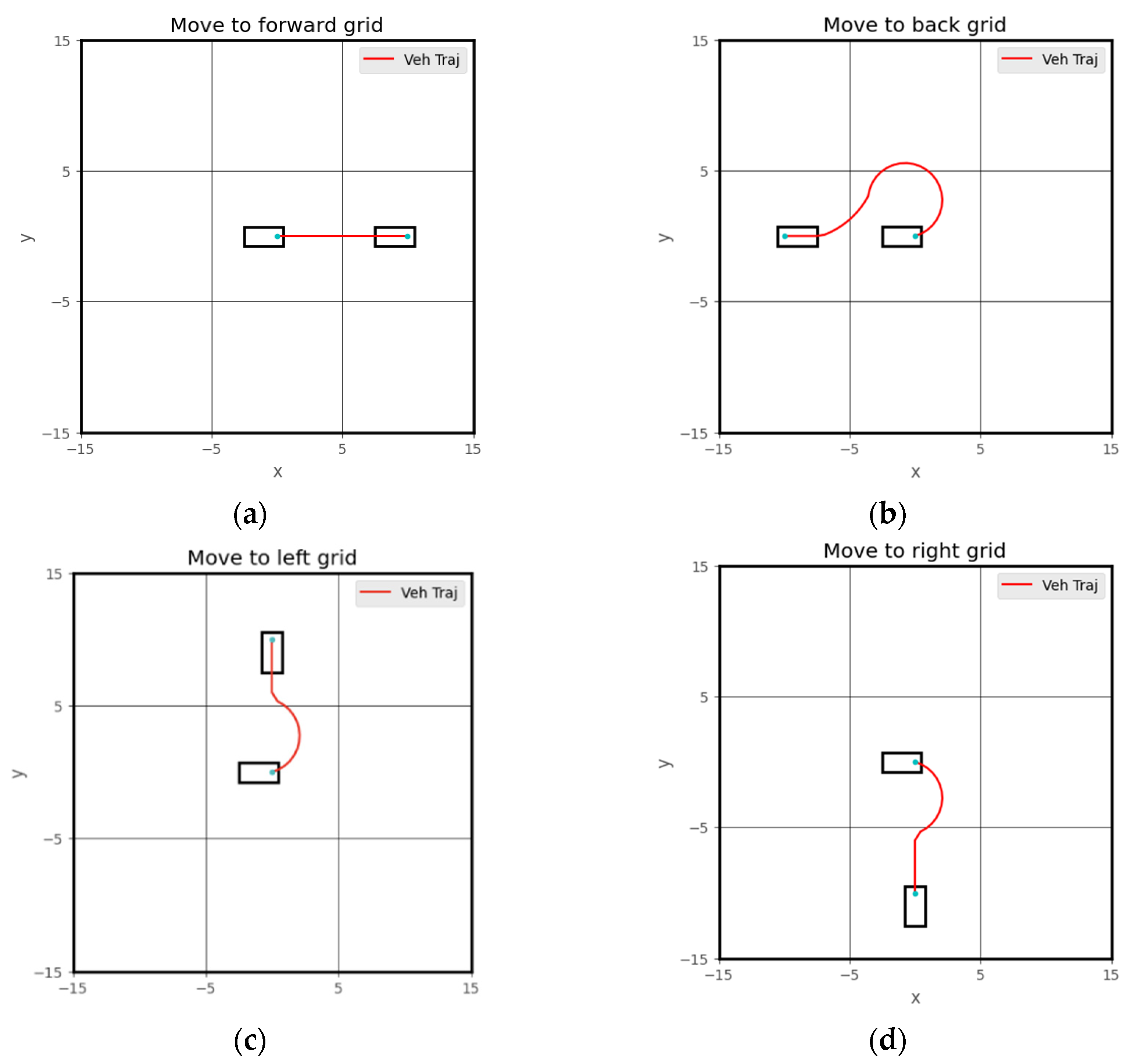 Electronics 14 00557 g003