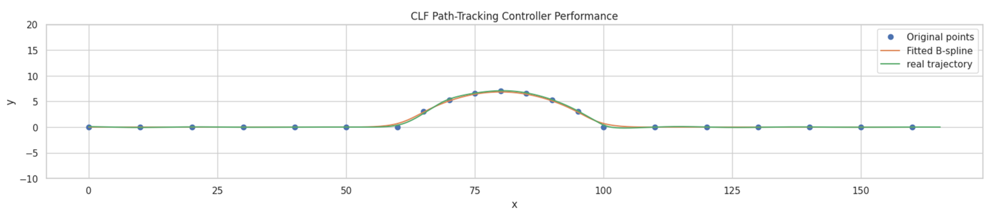 Electronics 14 00557 g005