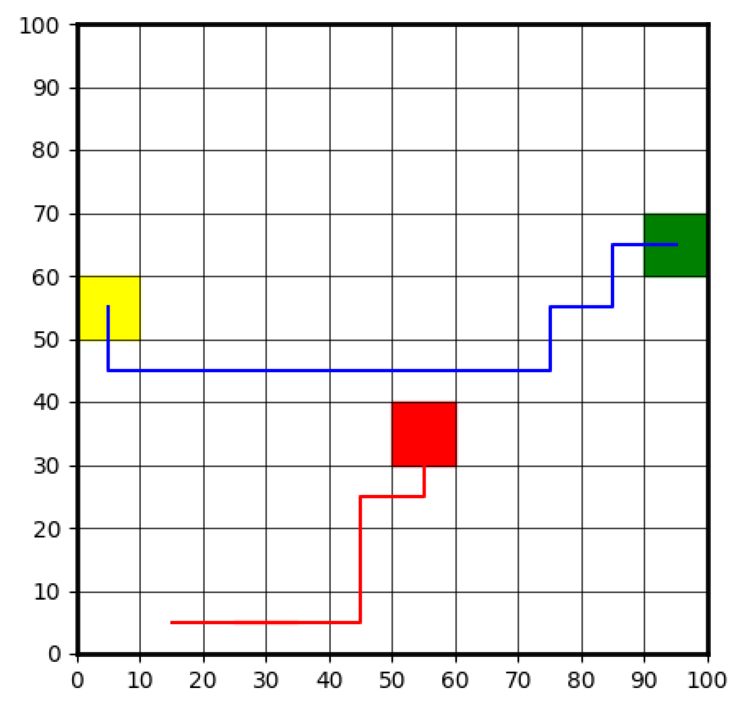 Electronics 14 00557 g012