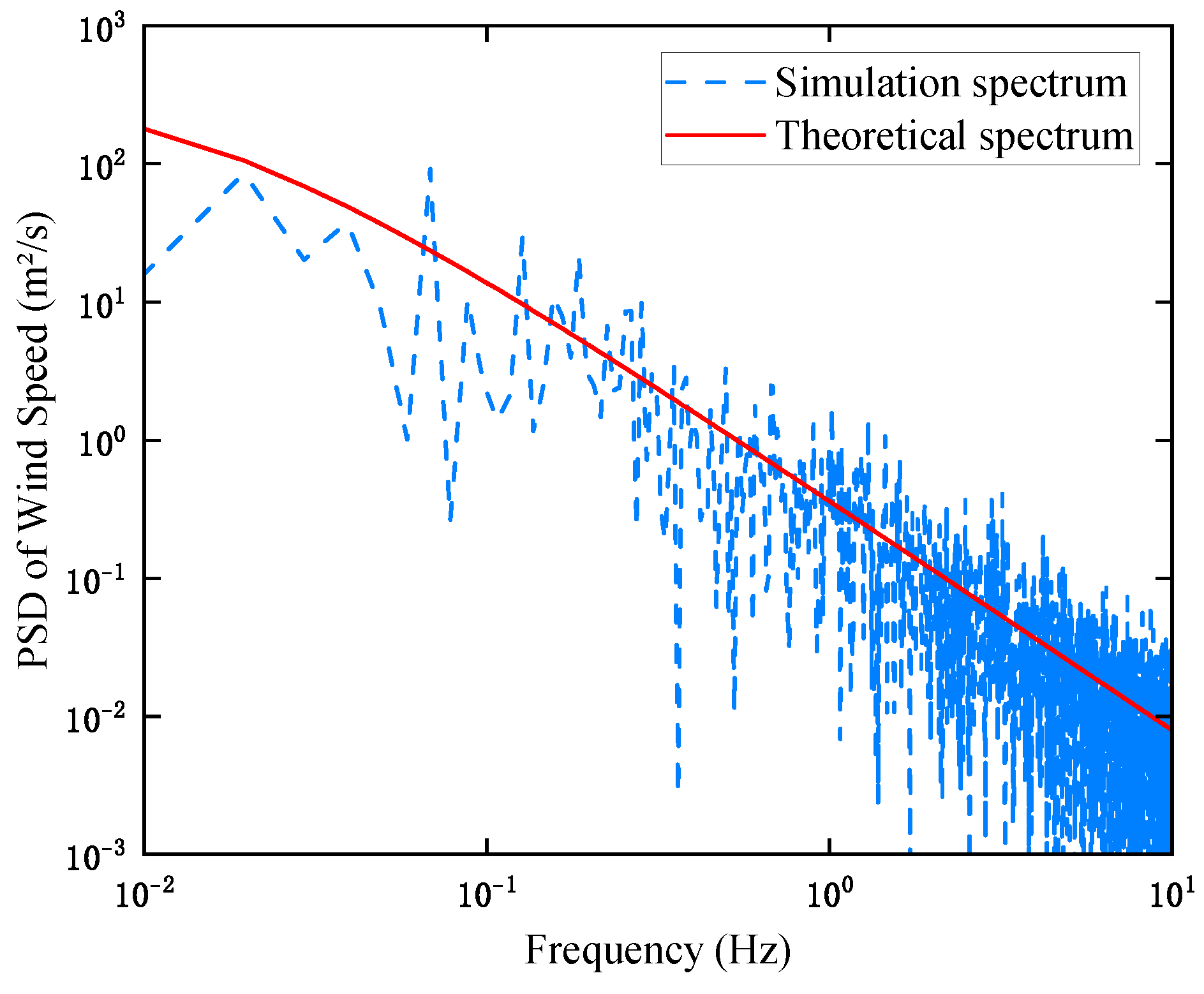 Electronics 14 00558 g002