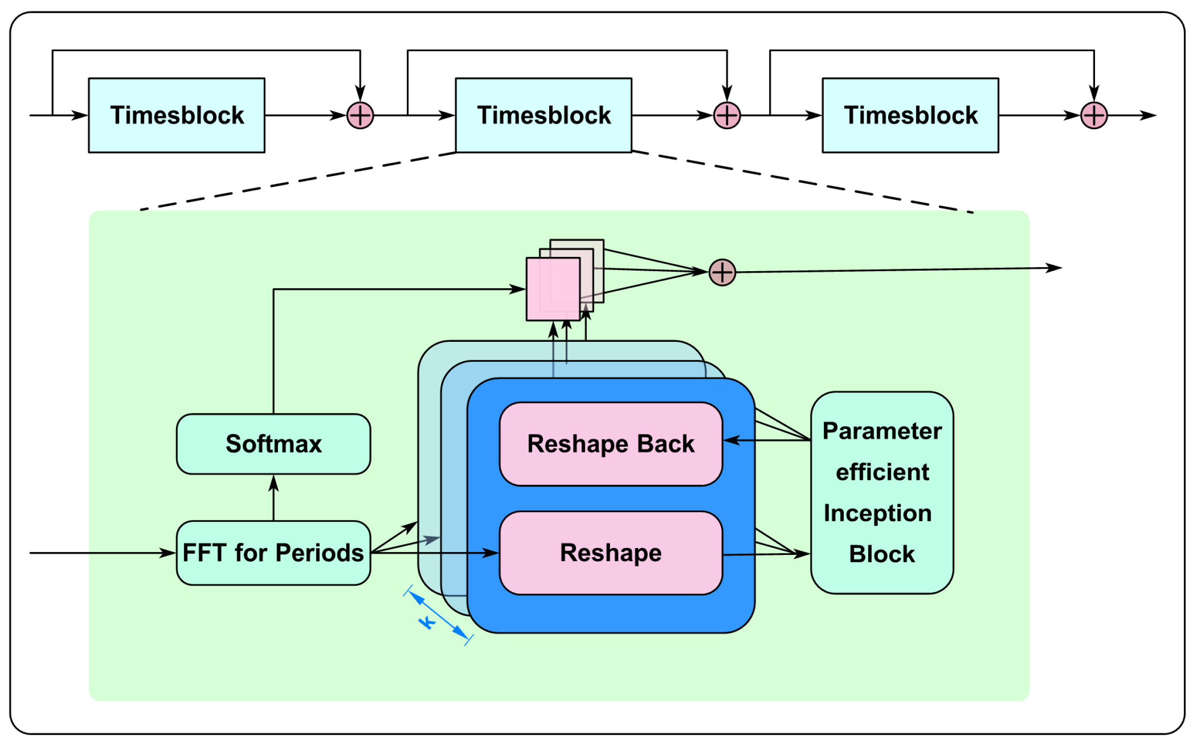 Electronics 14 00558 g010