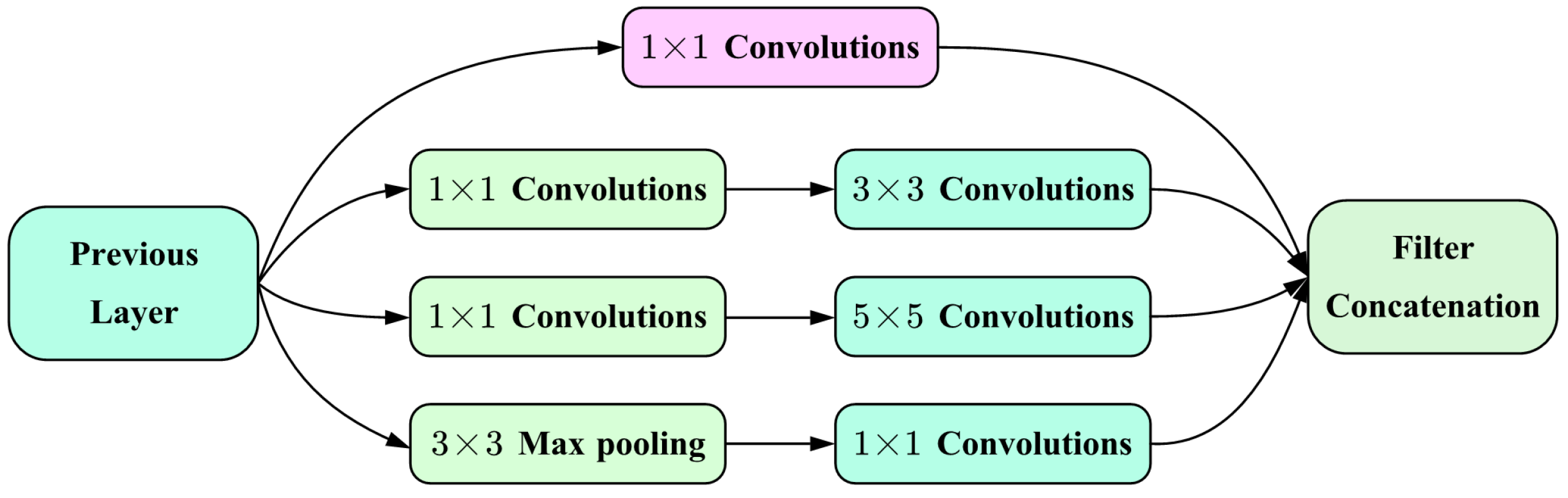 Electronics 14 00558 g011