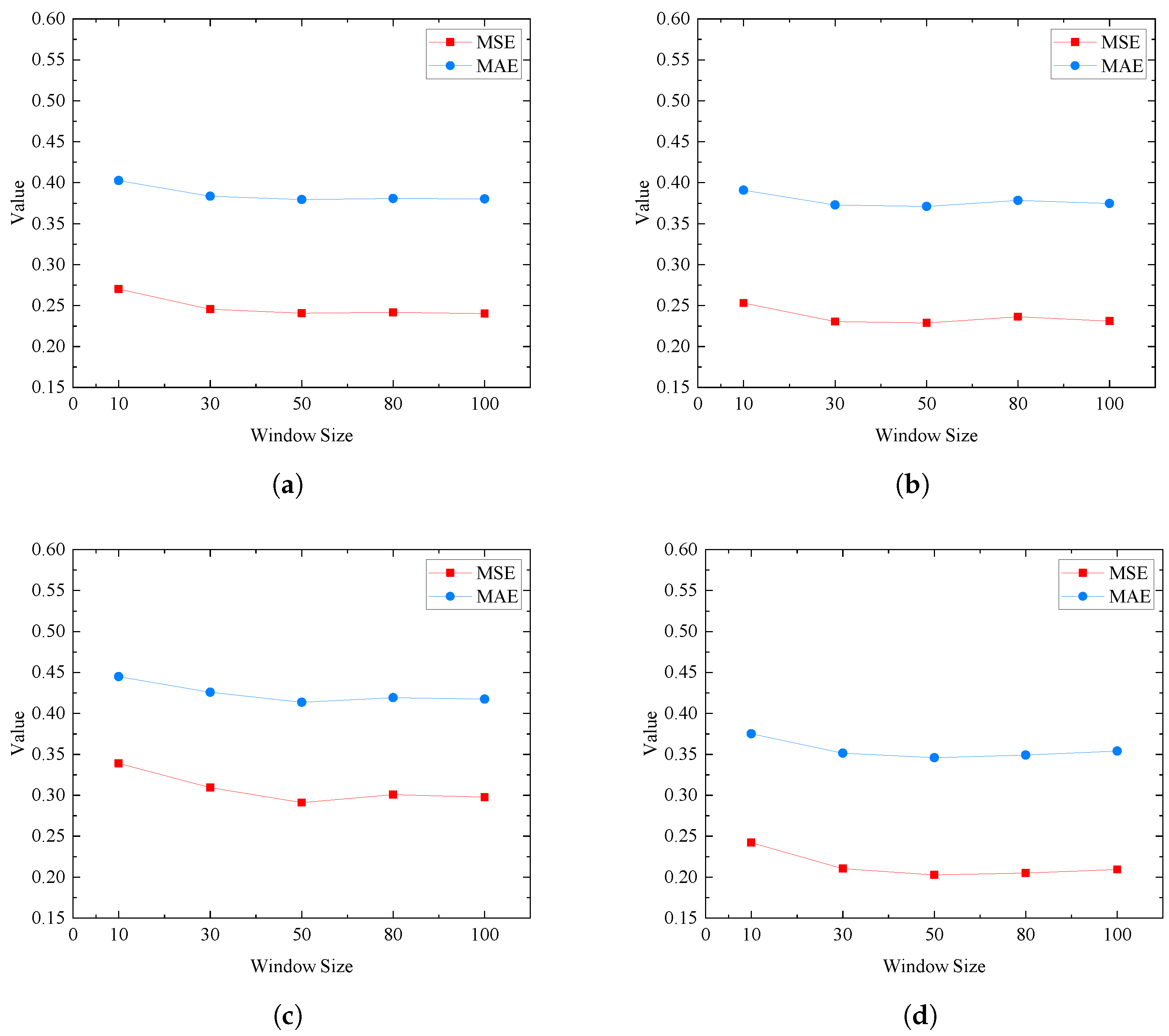 Electronics 14 00558 g012