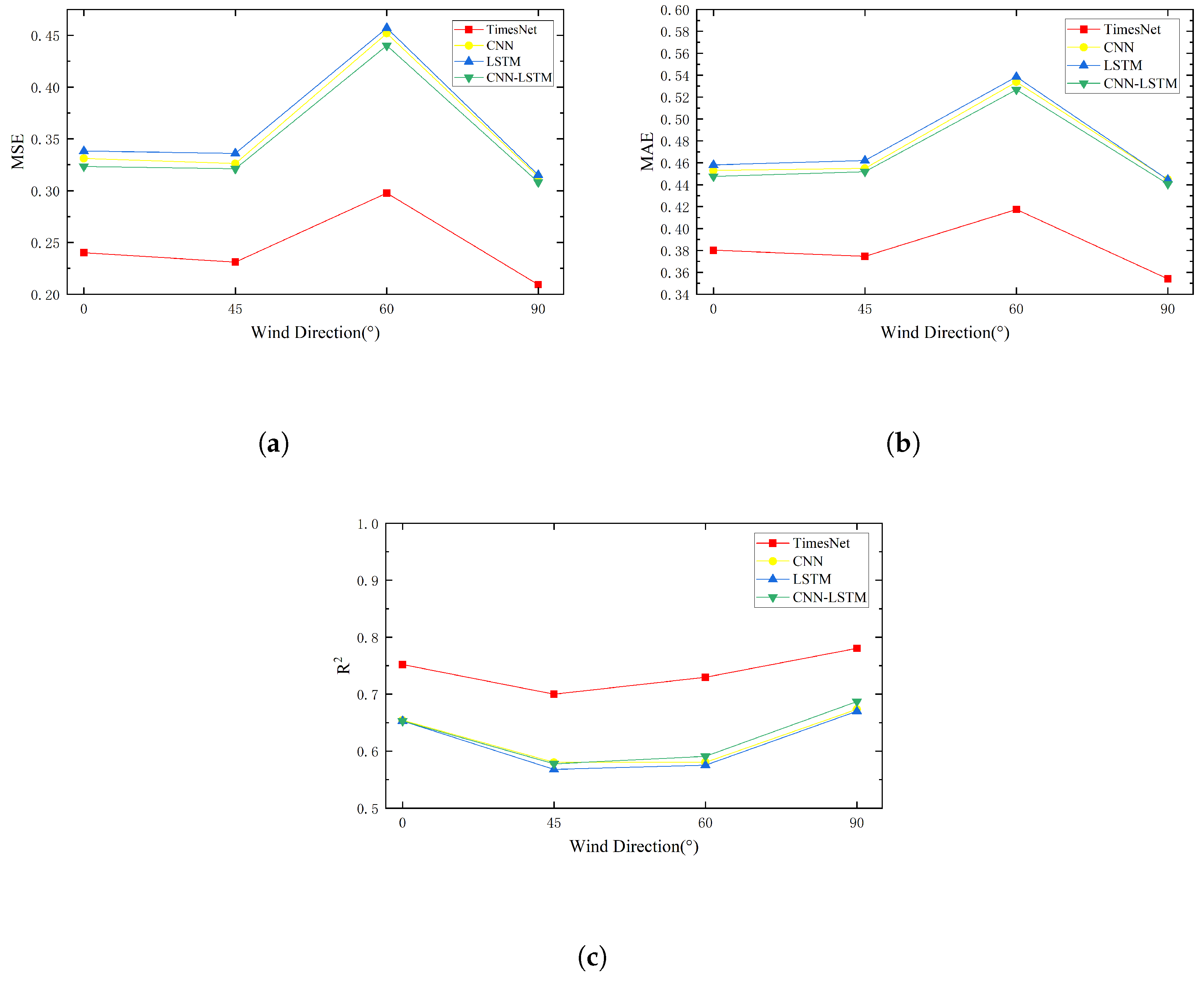 Electronics 14 00558 g013