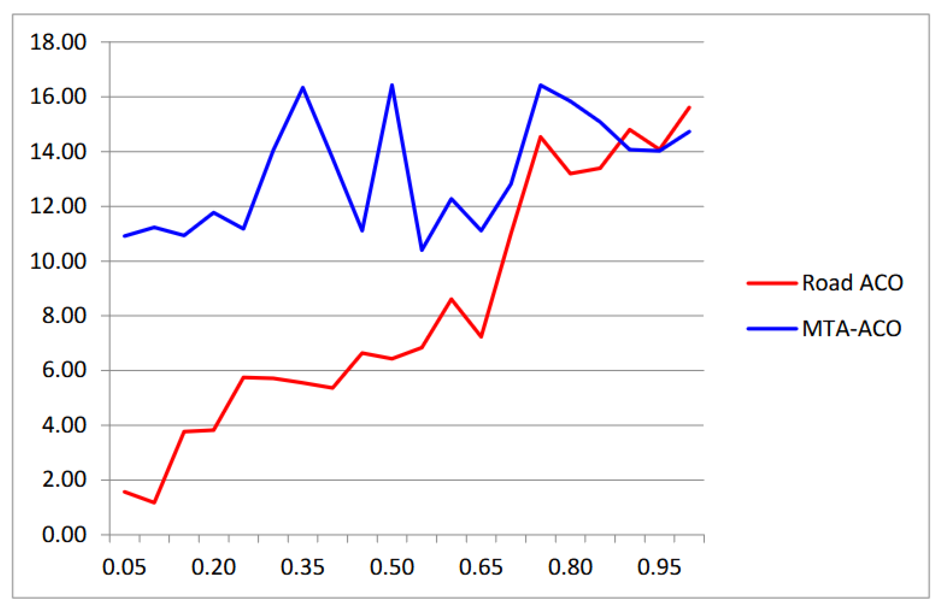 Electronics 14 00559 g007