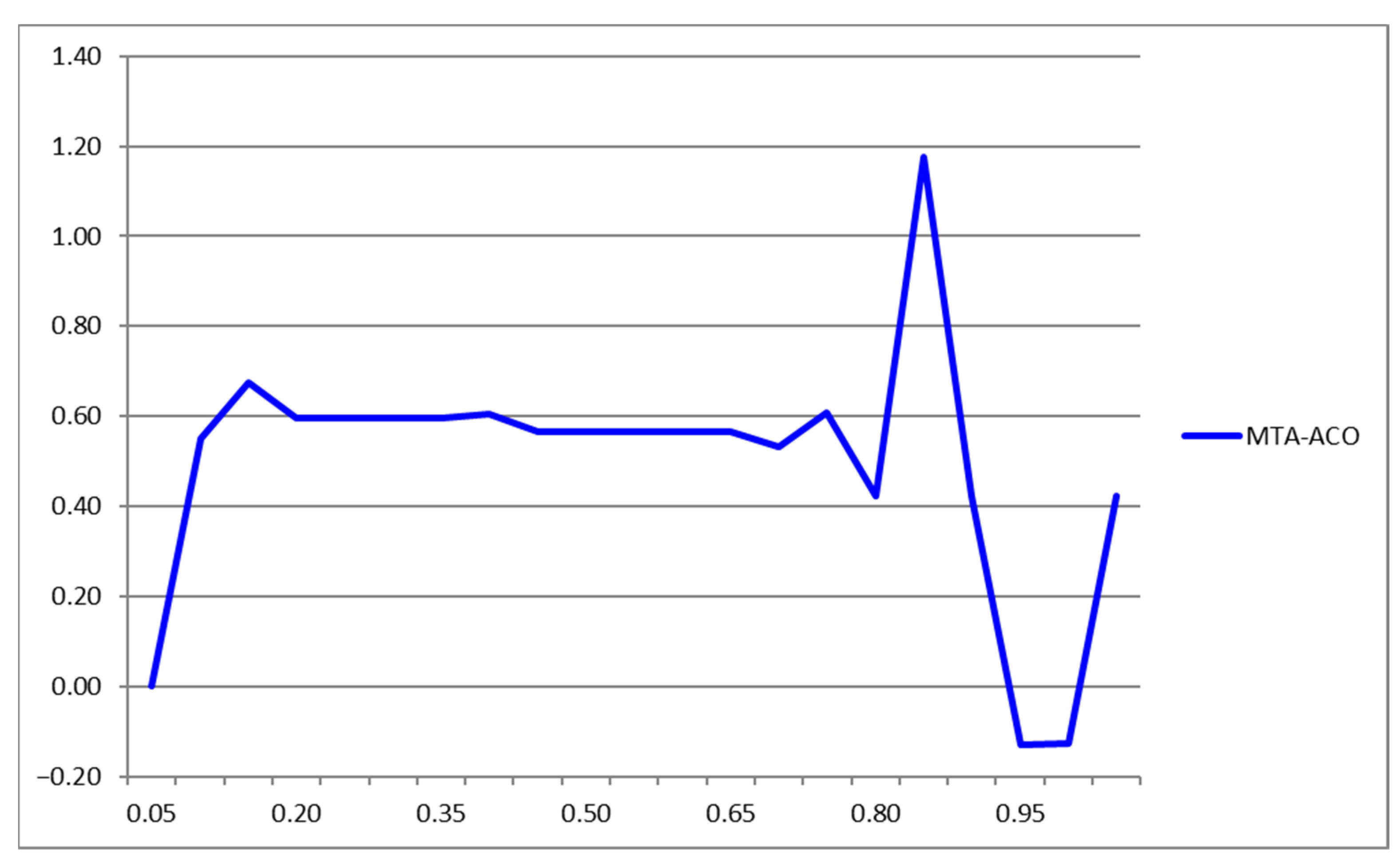Electronics 14 00559 g008