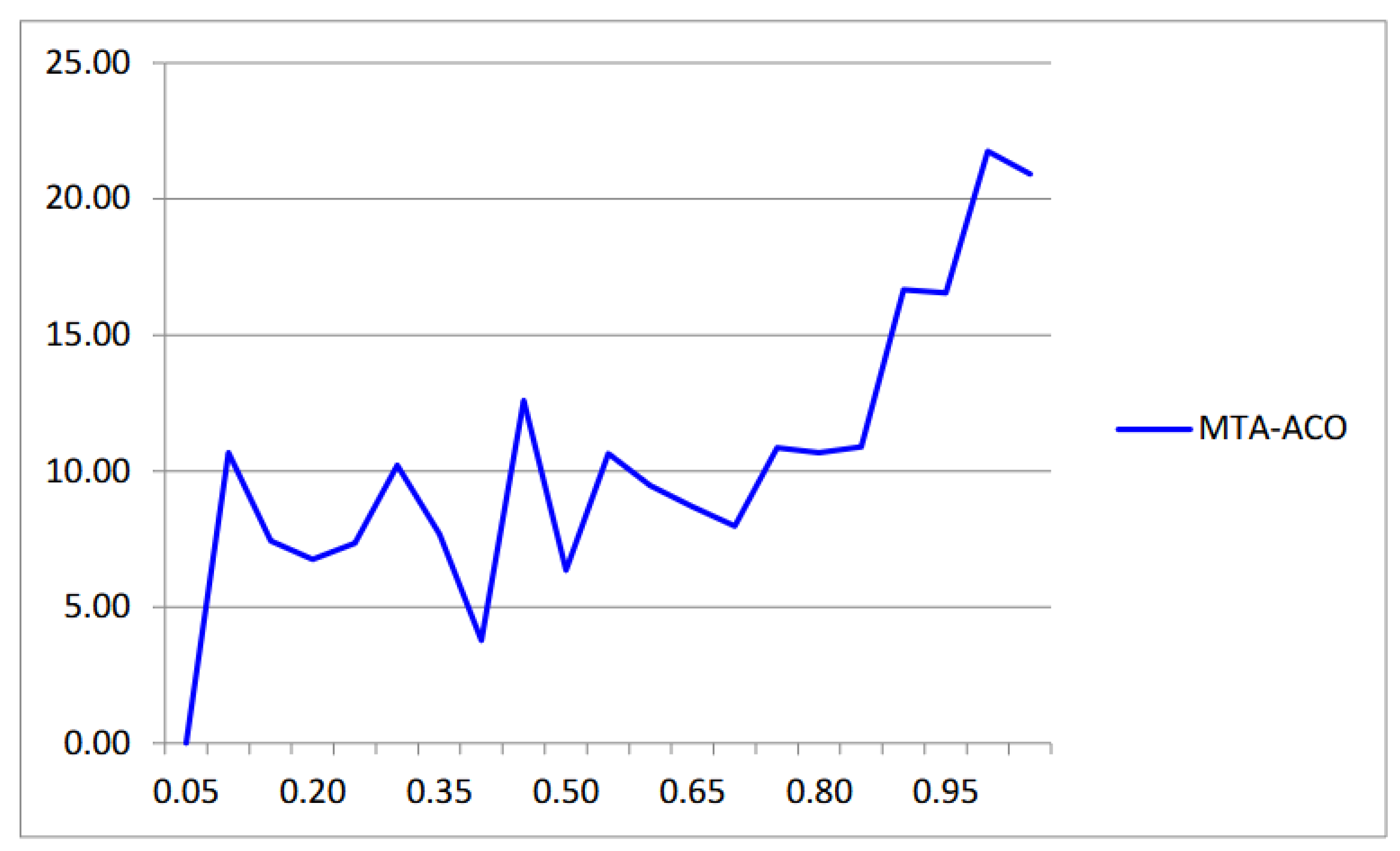 Electronics 14 00559 g011