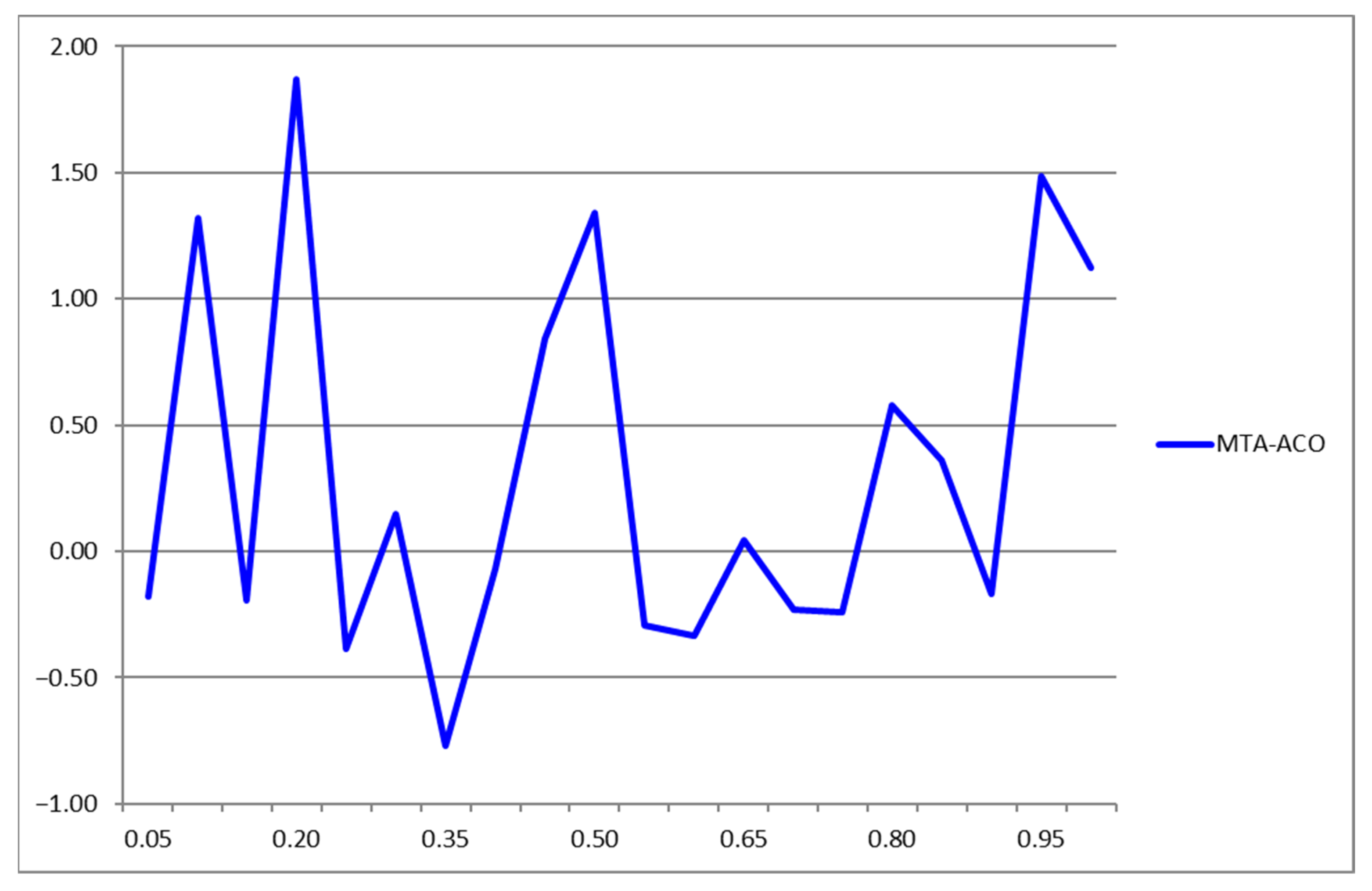 Electronics 14 00559 g012