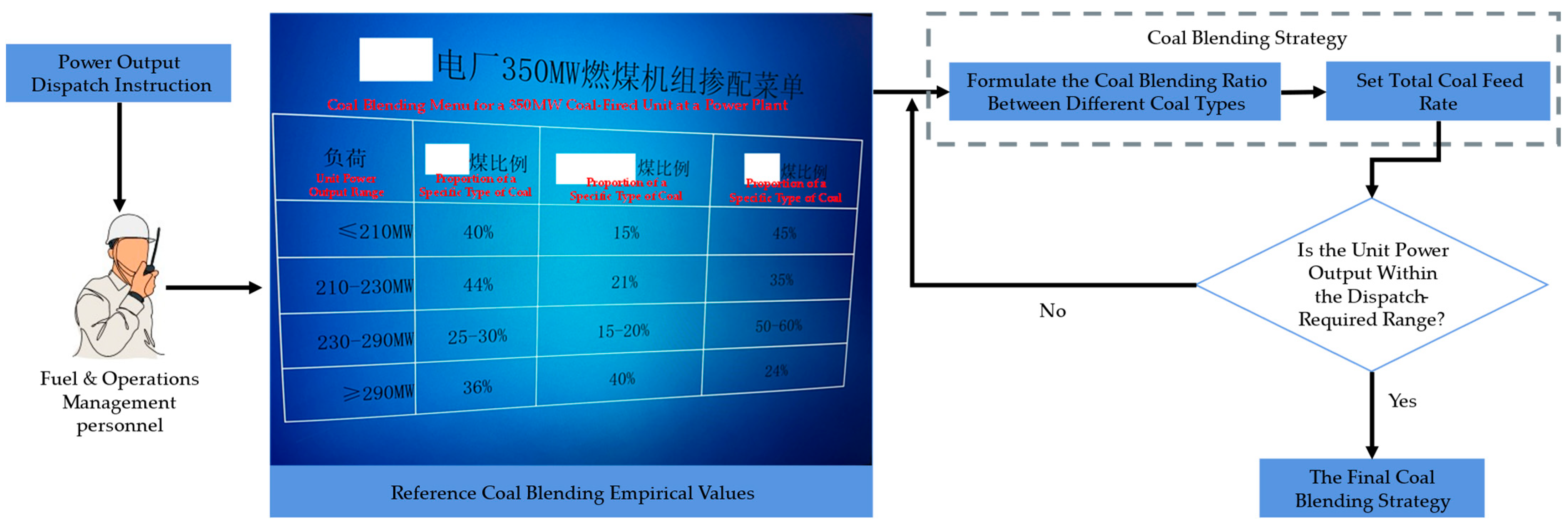 Electronics 14 00561 g002