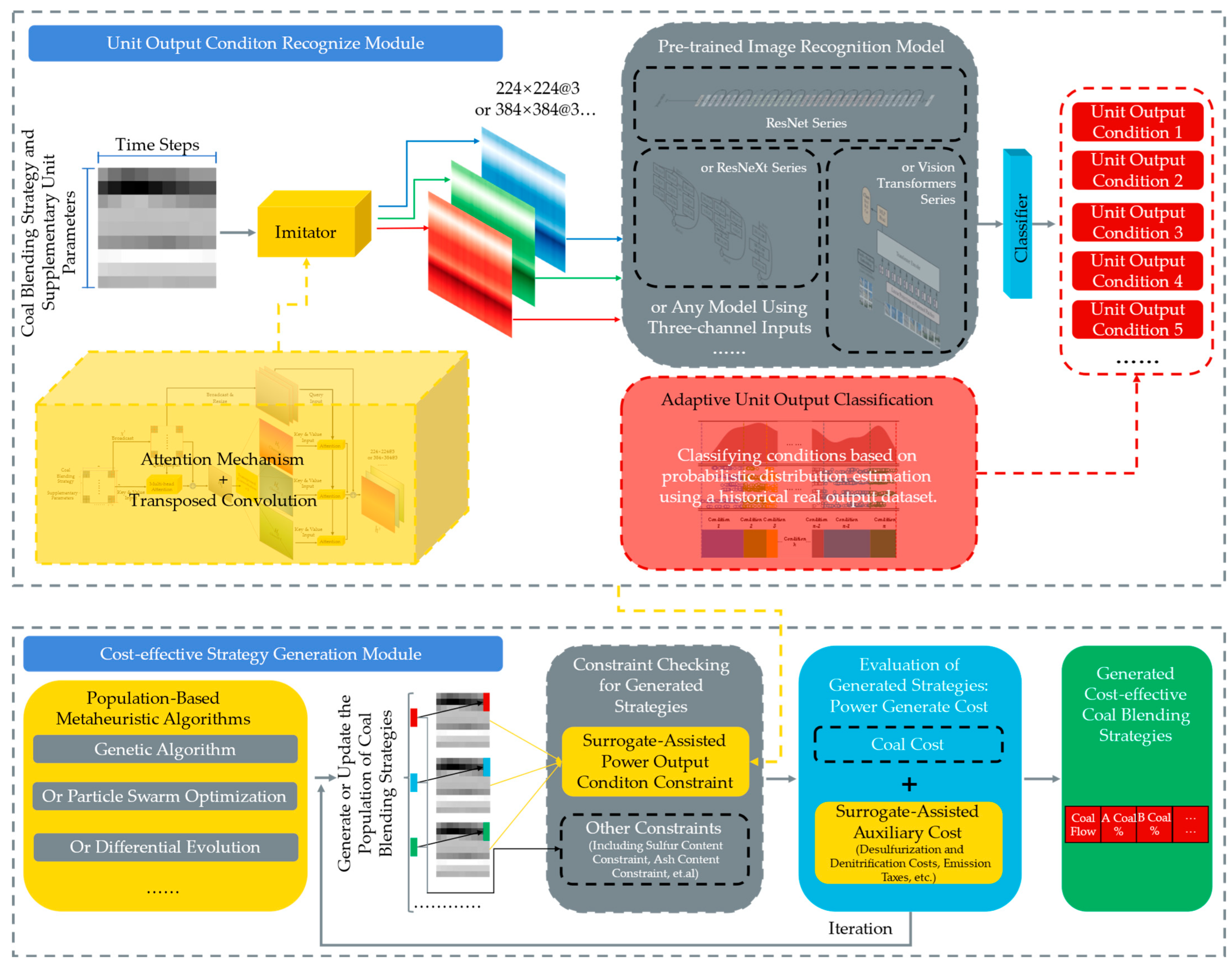 Electronics 14 00561 g003