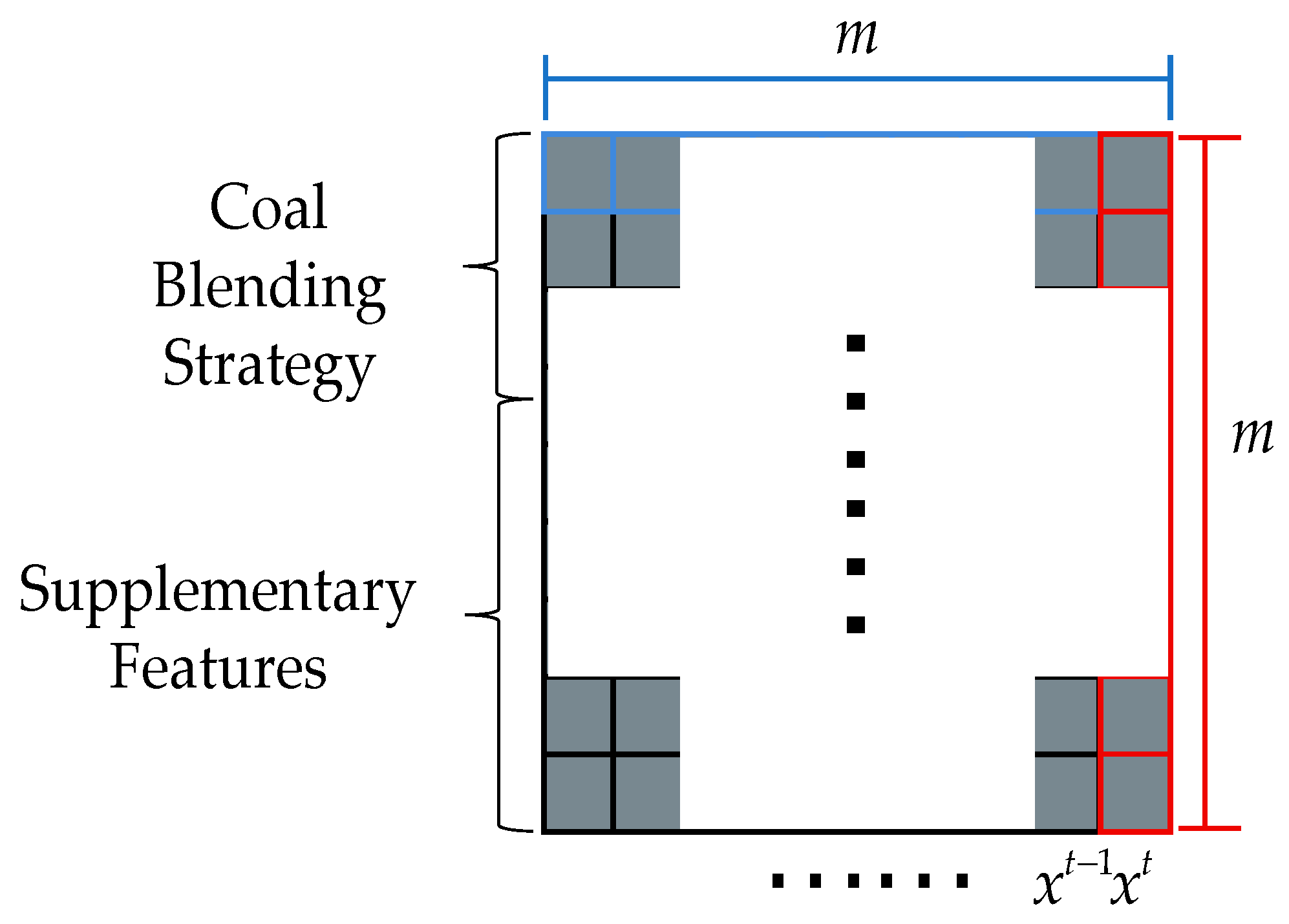 Electronics 14 00561 g006