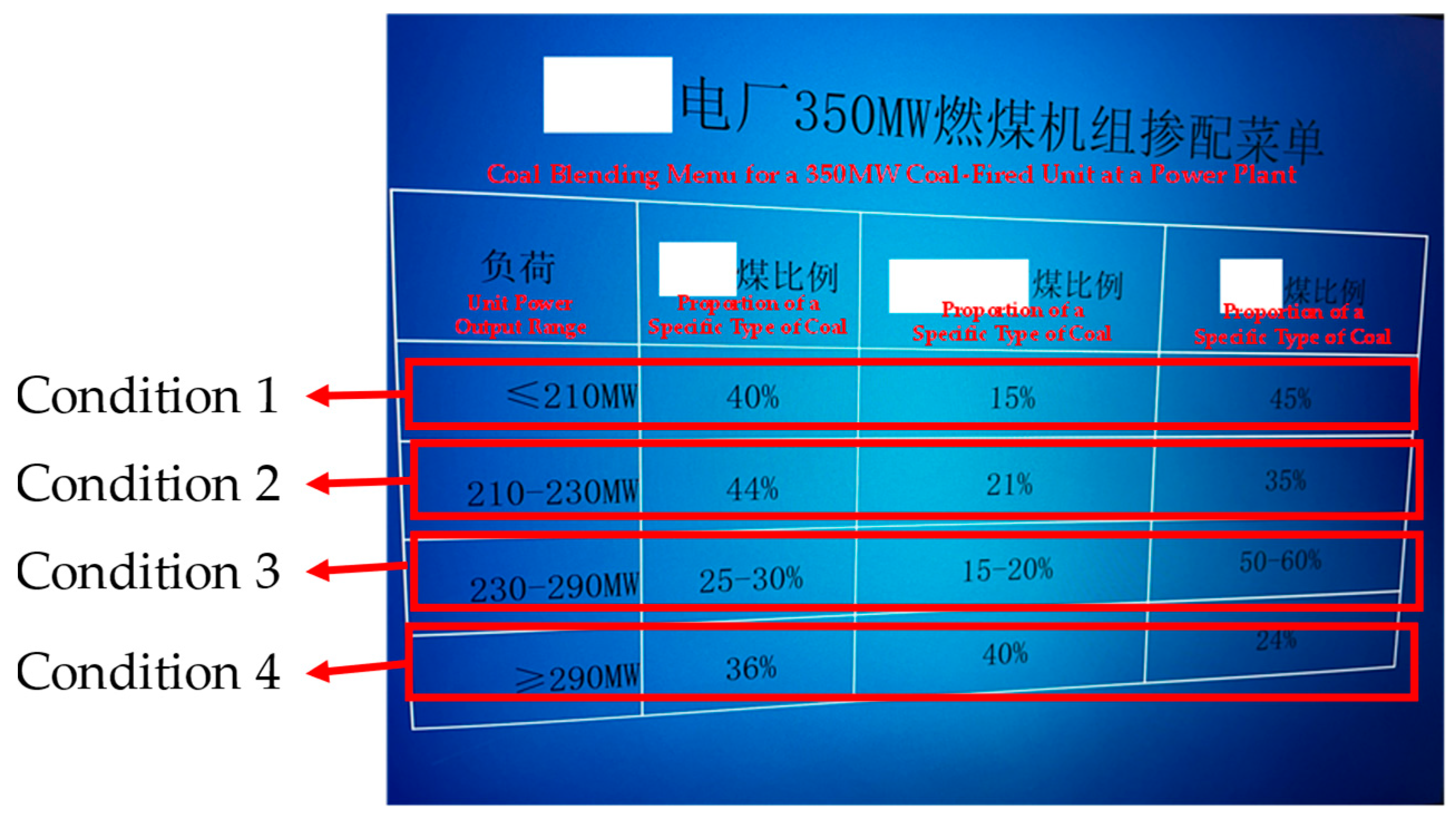 Electronics 14 00561 g008