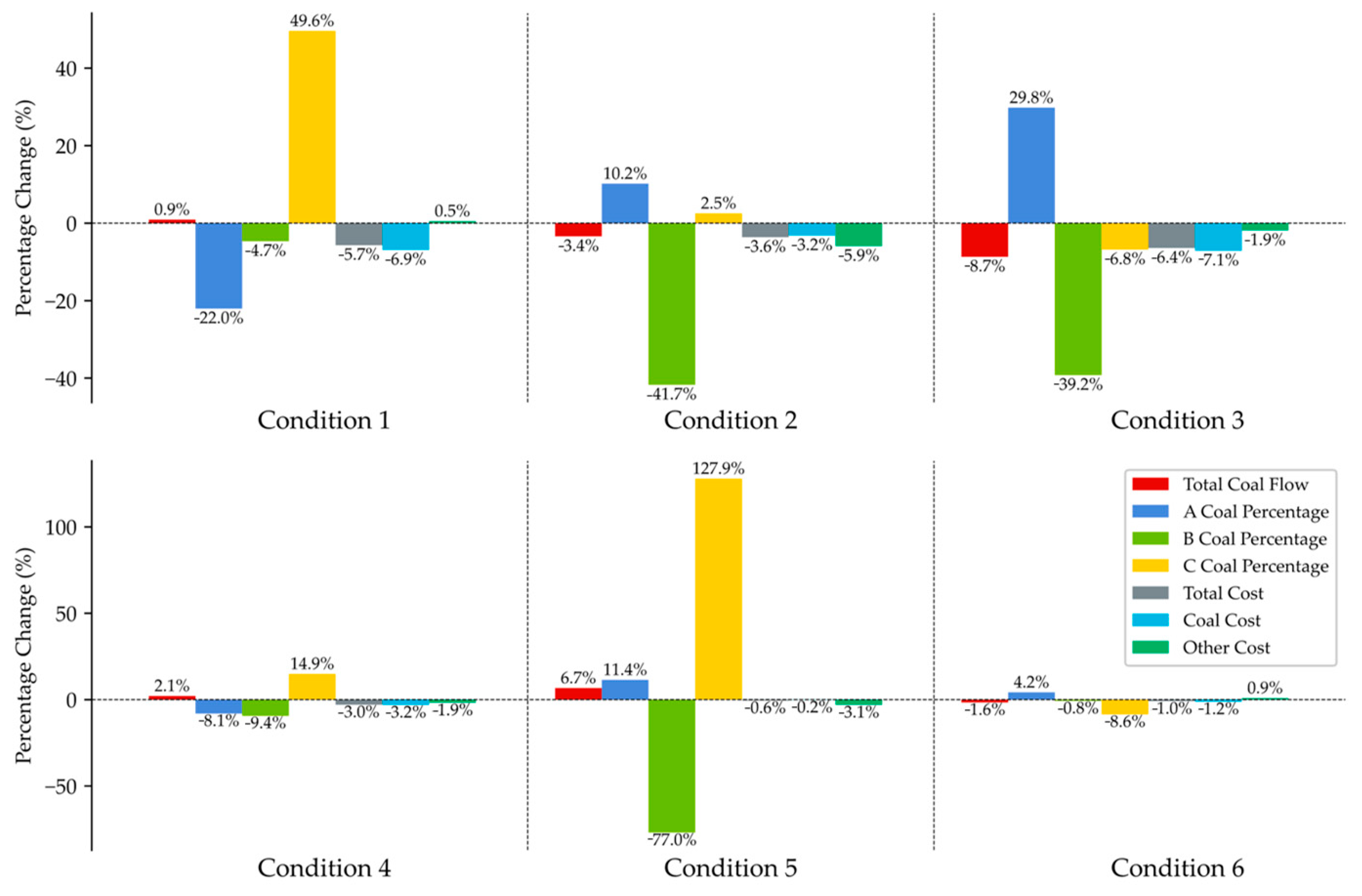 Electronics 14 00561 g018