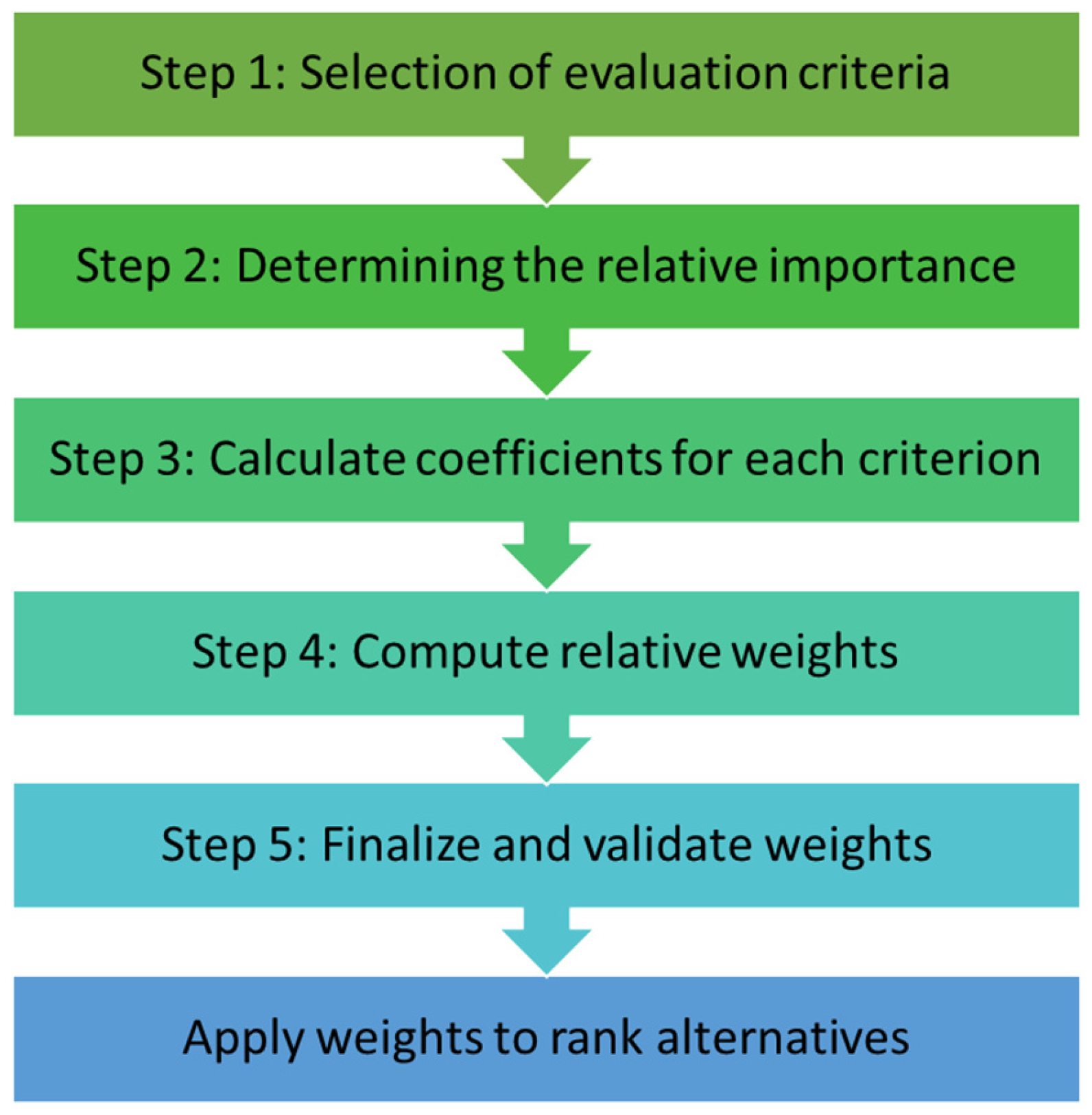 Electronics 14 00562 g001