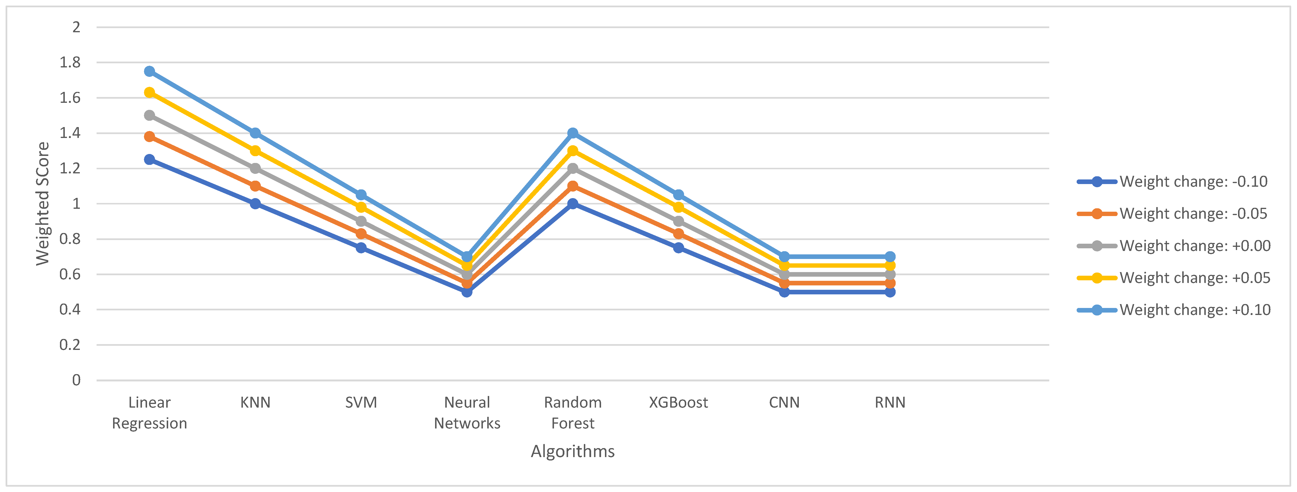 Electronics 14 00562 g007