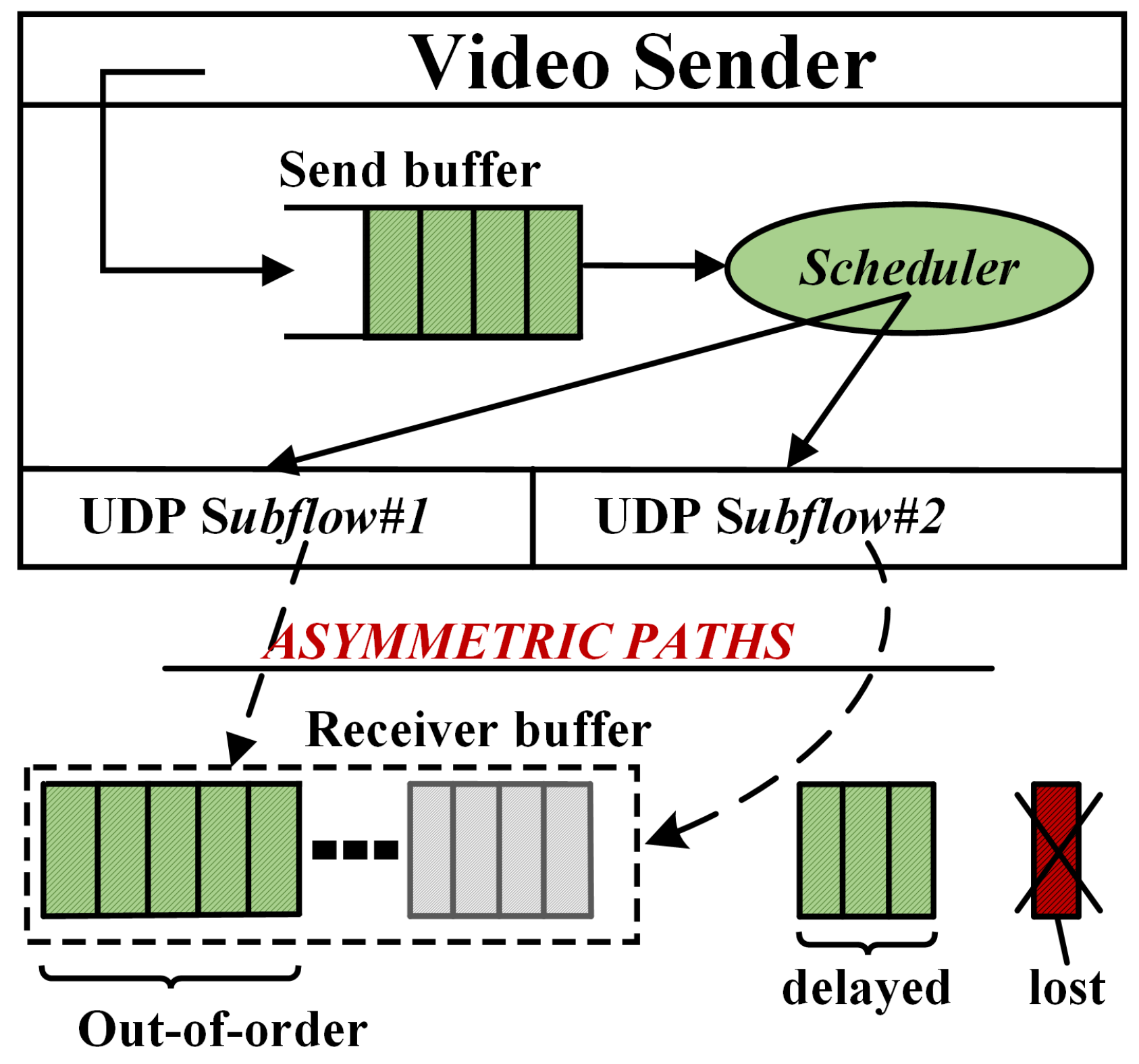 Electronics 14 00563 g002
