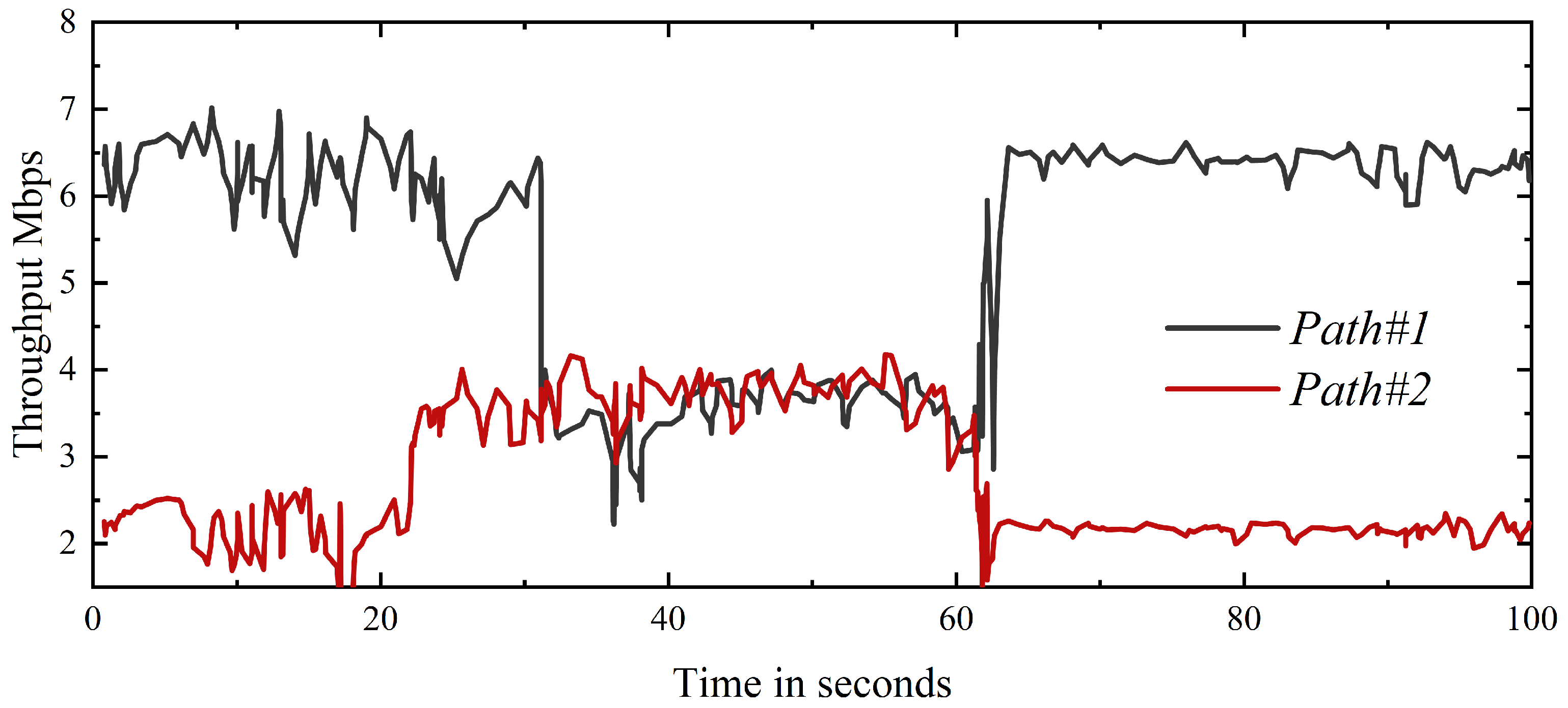 Electronics 14 00563 g008