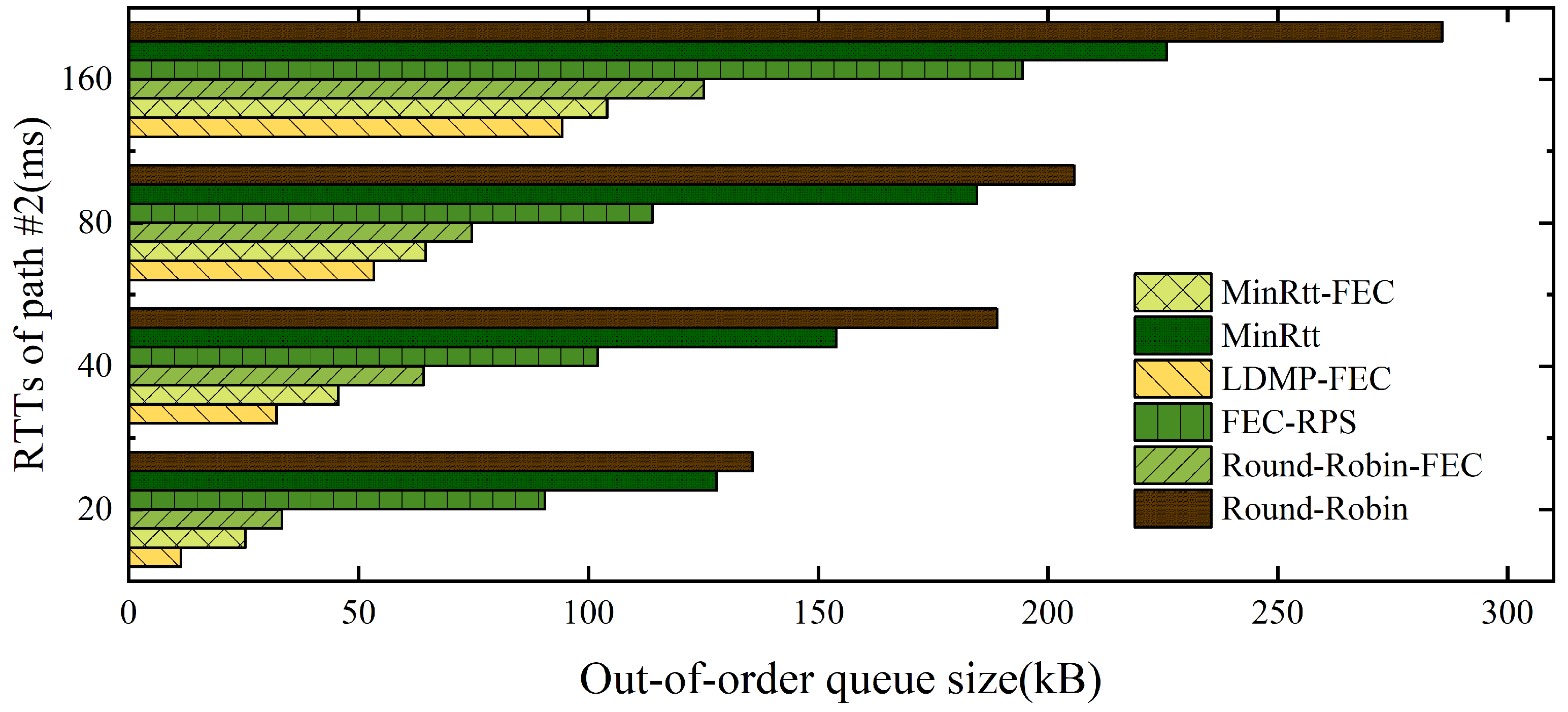 Electronics 14 00563 g009