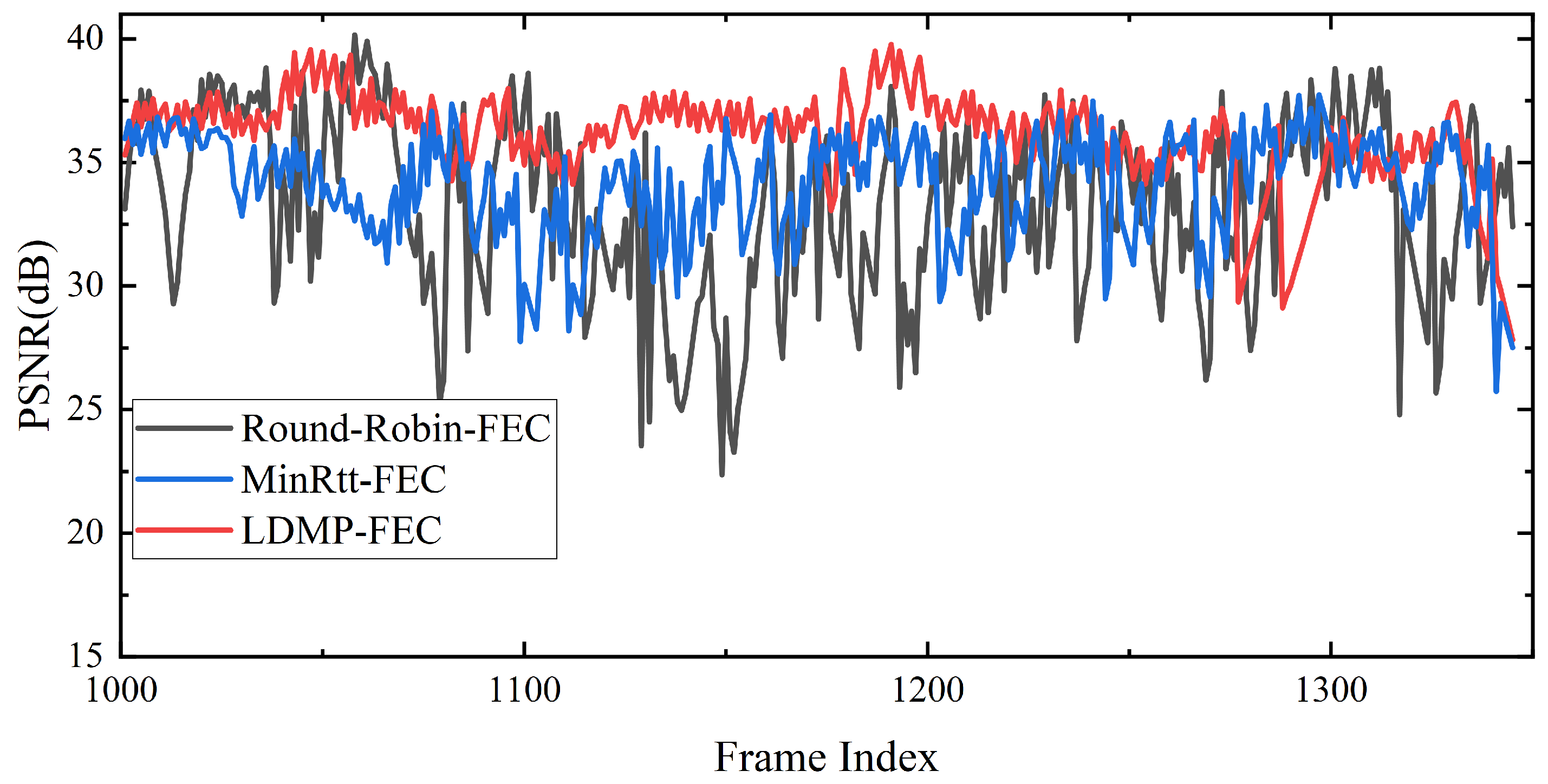 Electronics 14 00563 g012