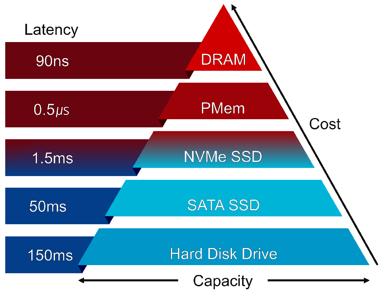 Electronics 14 00564 g001