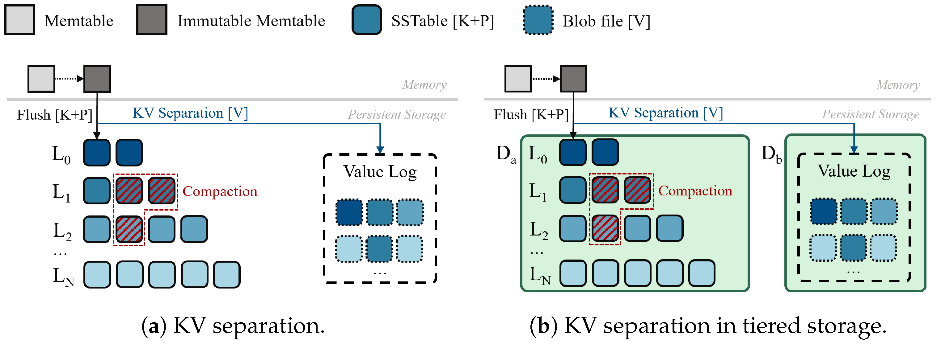 Electronics 14 00564 g003