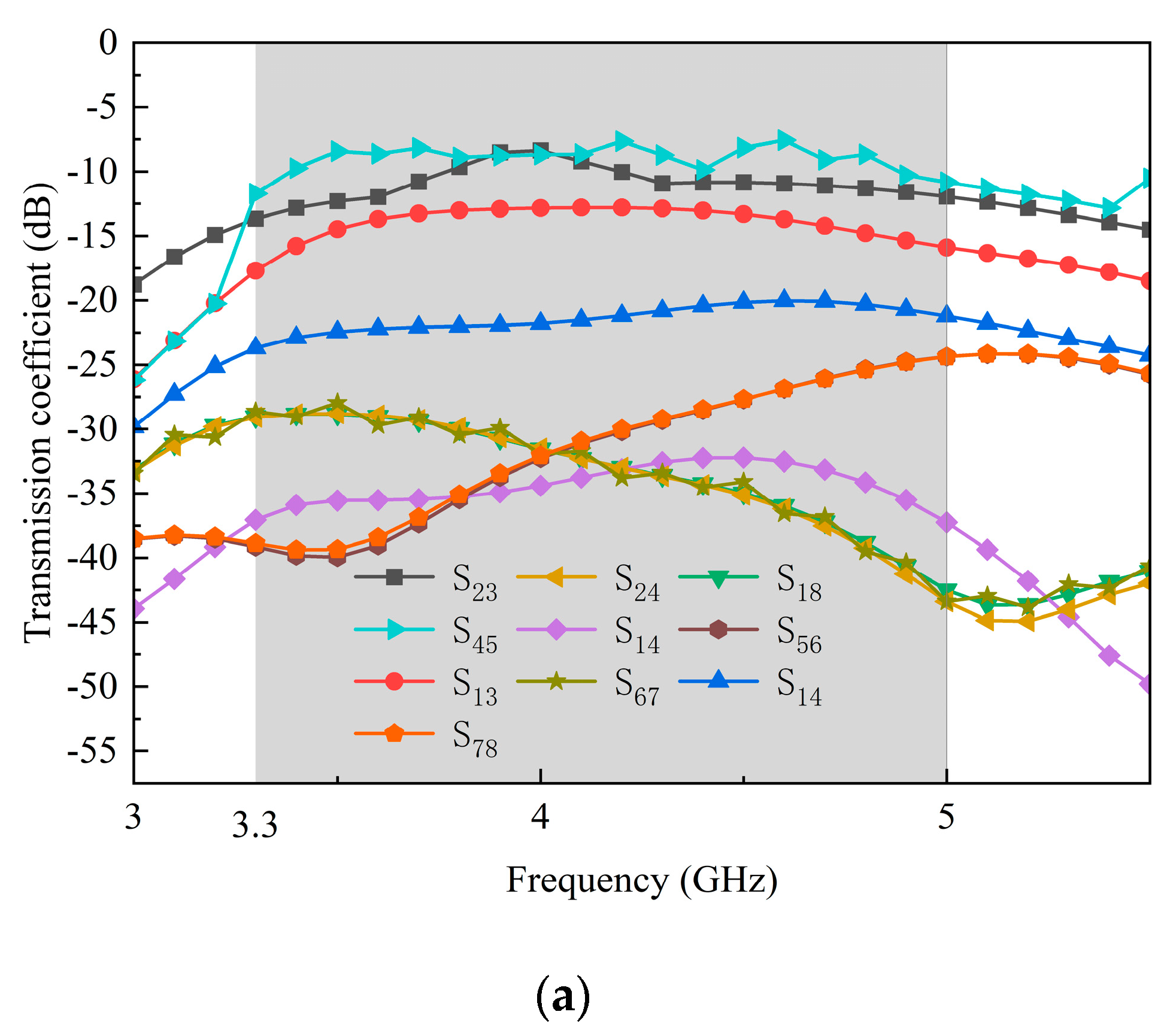 Electronics 14 00566 g007a