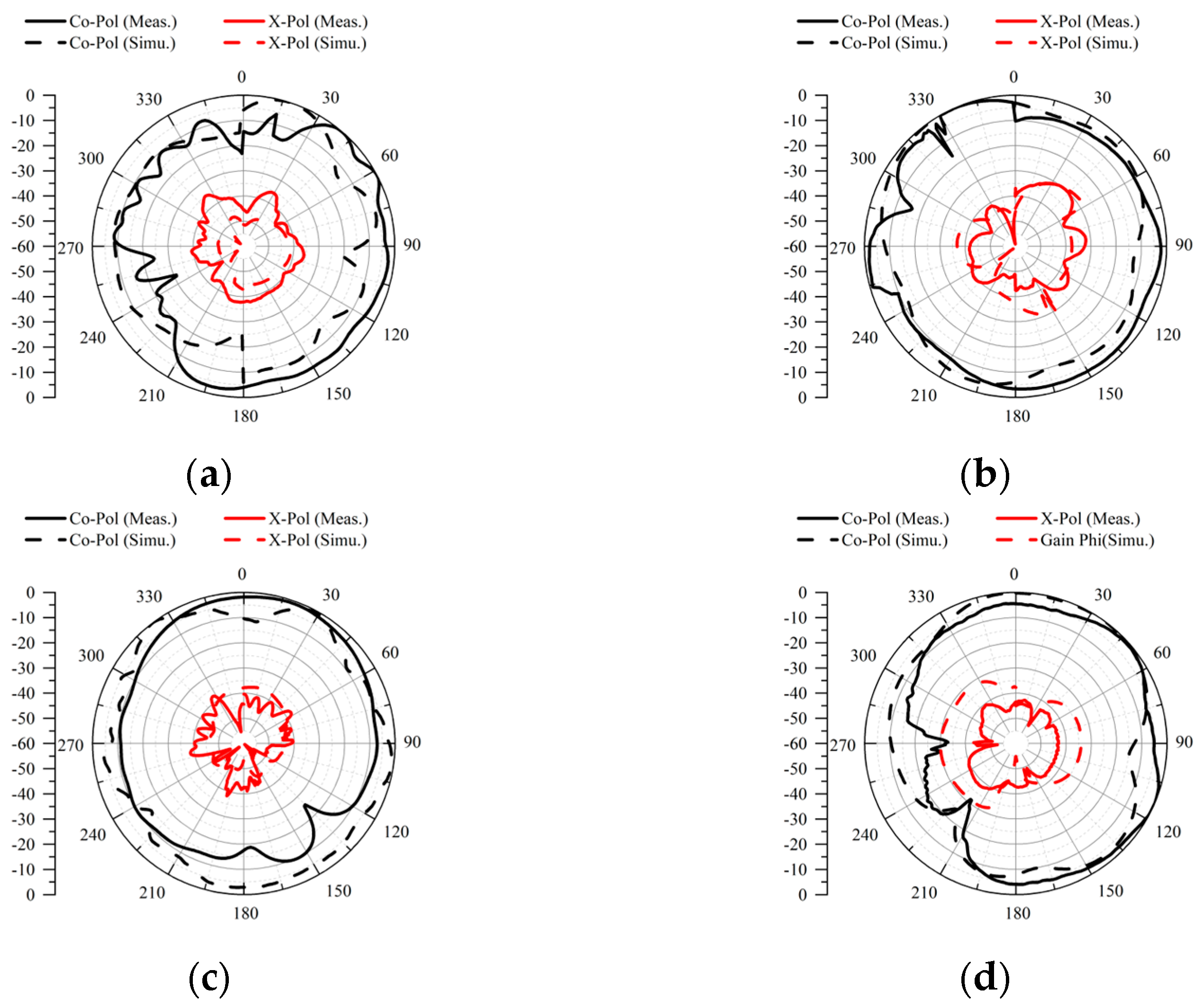 Electronics 14 00566 g018