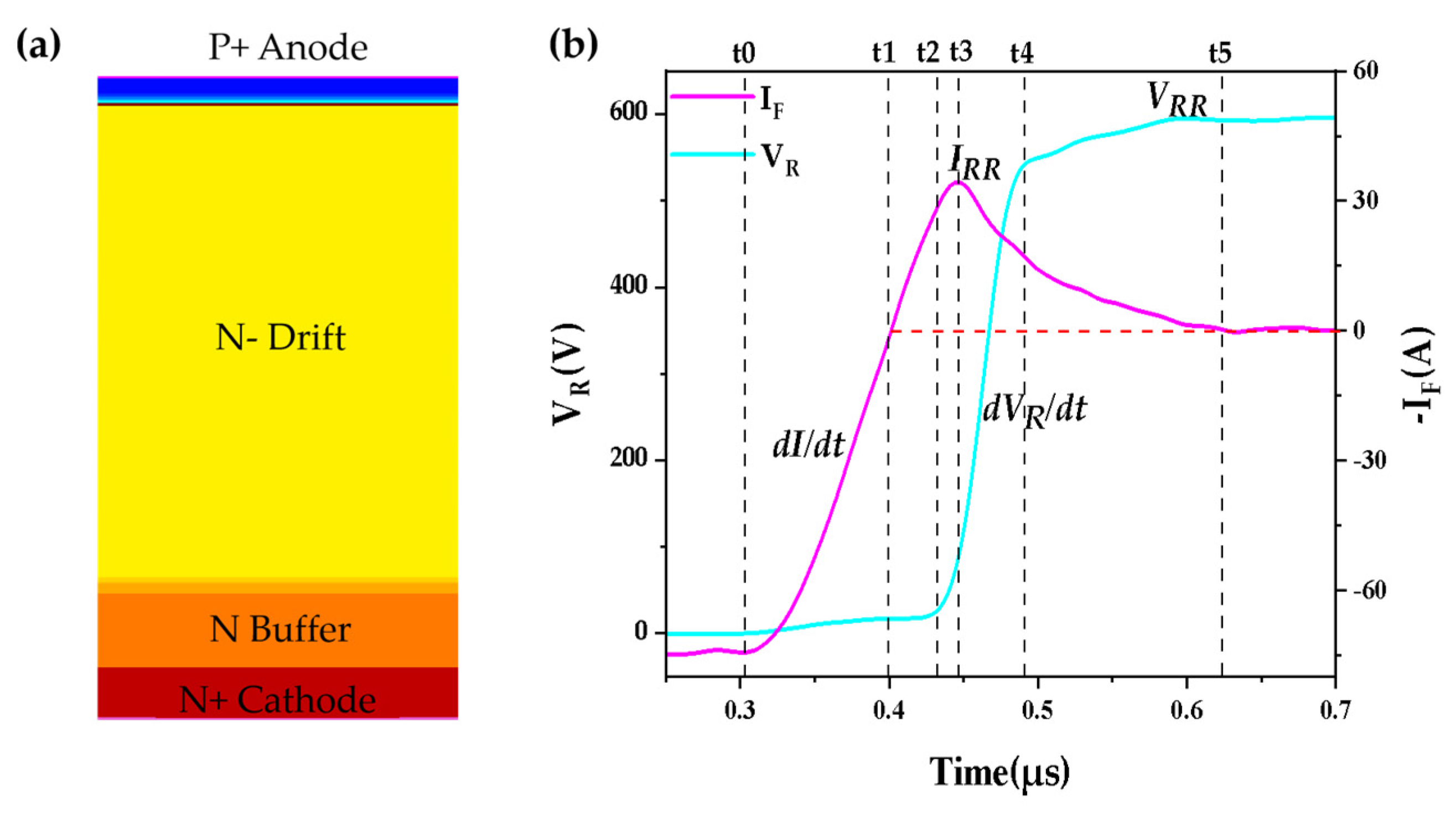 Electronics 14 00570 g004