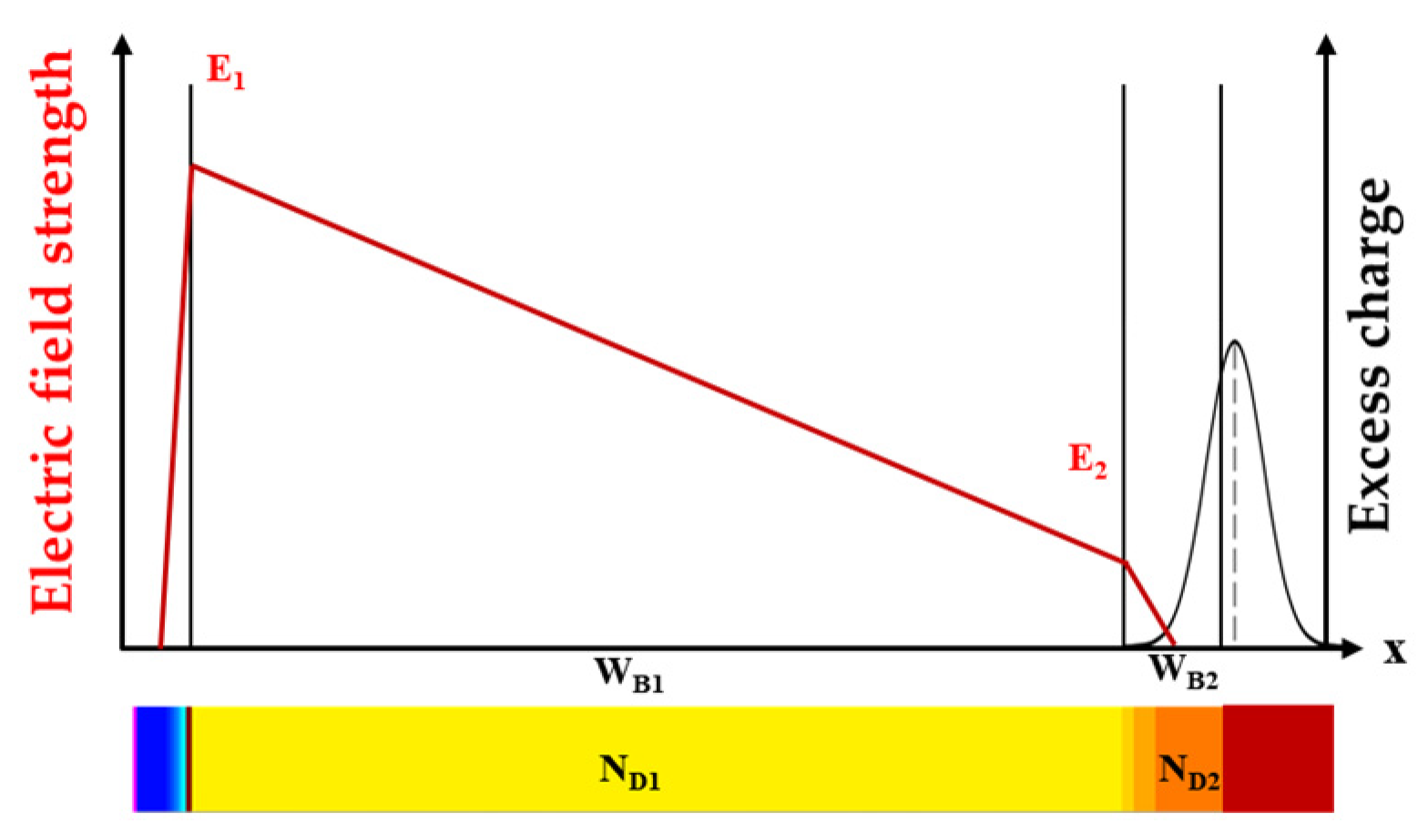 Electronics 14 00570 g006