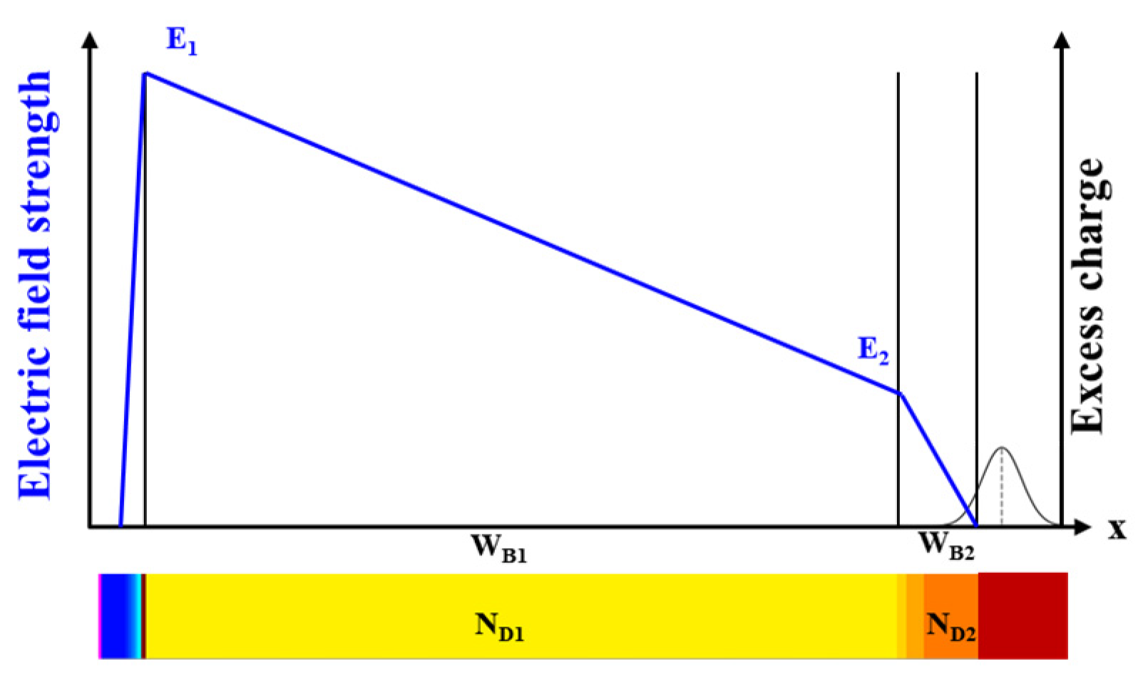 Electronics 14 00570 g007