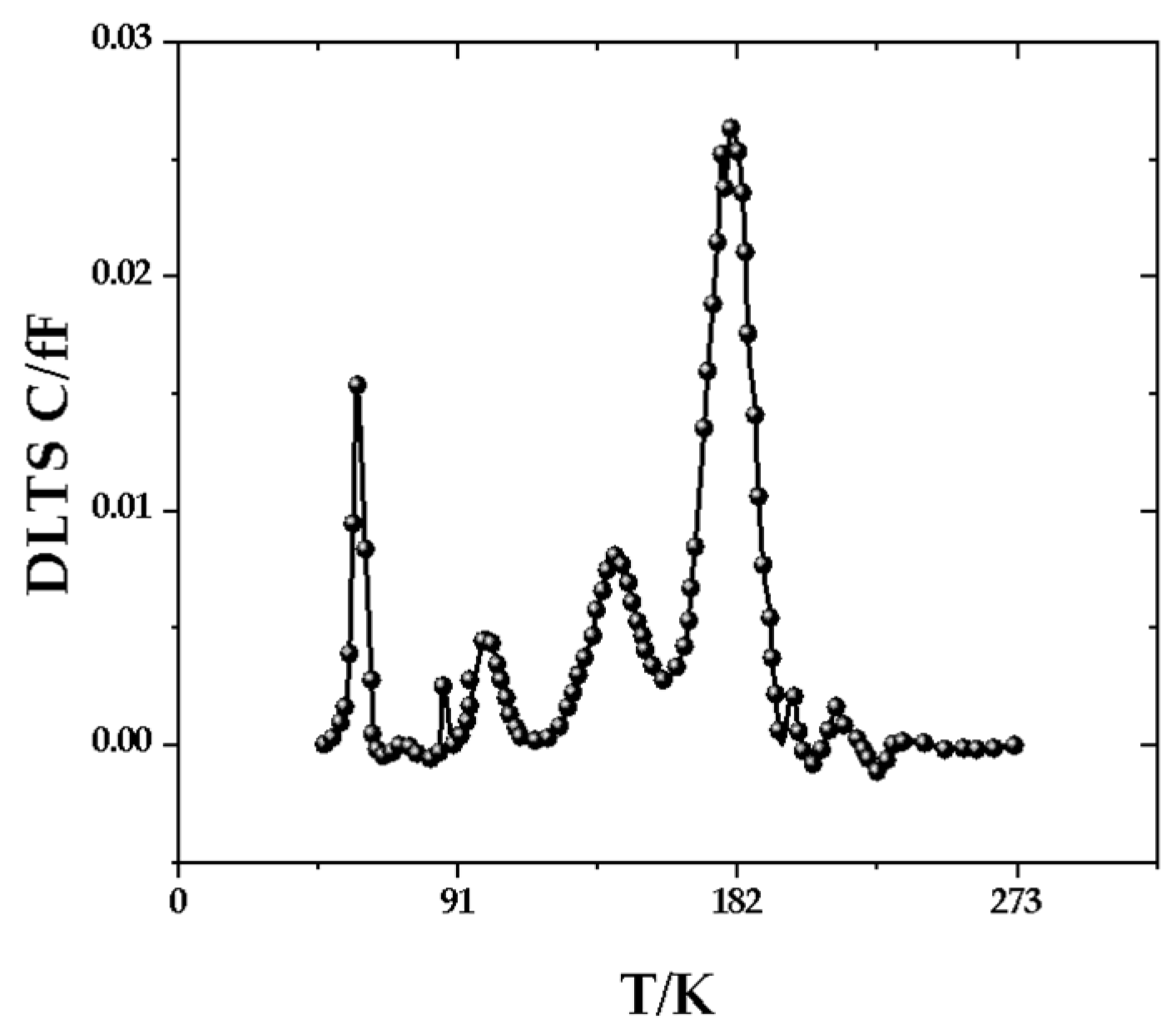 Electronics 14 00570 g008