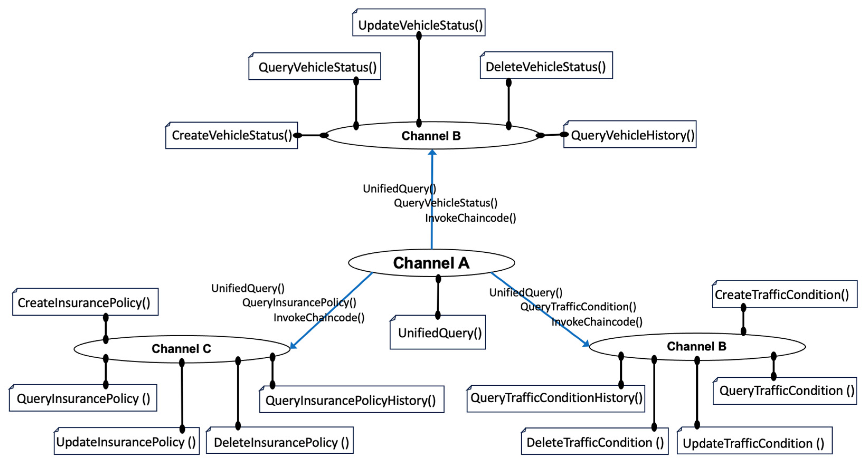 Electronics 14 00572 g005