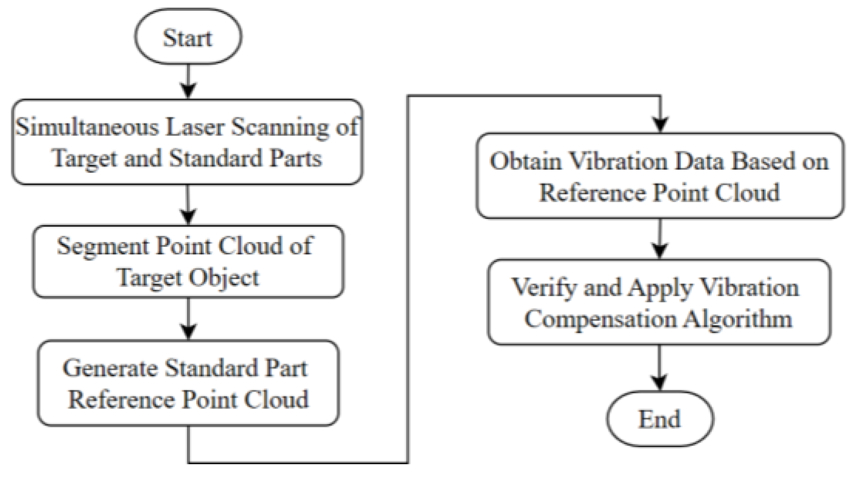 Electronics 14 00573 g007