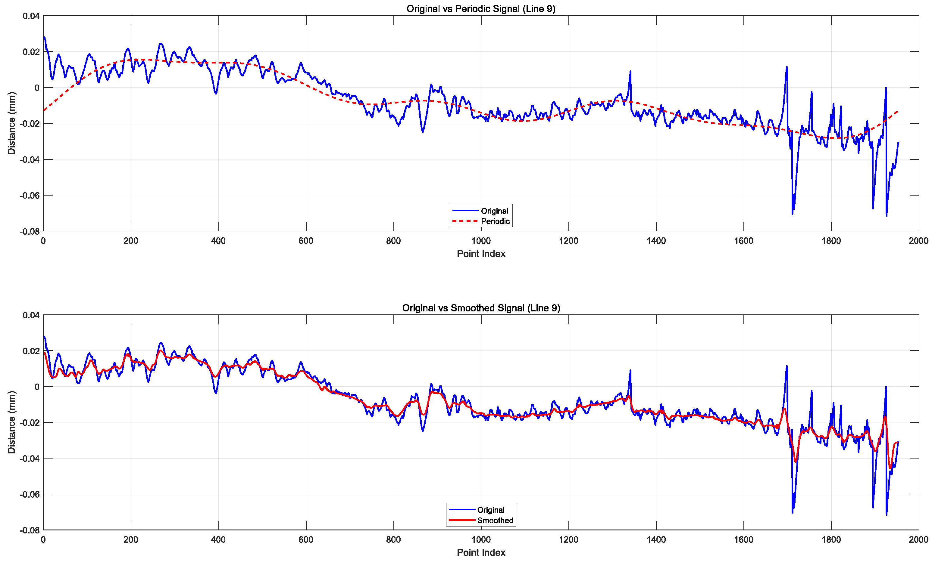 Electronics 14 00573 g009