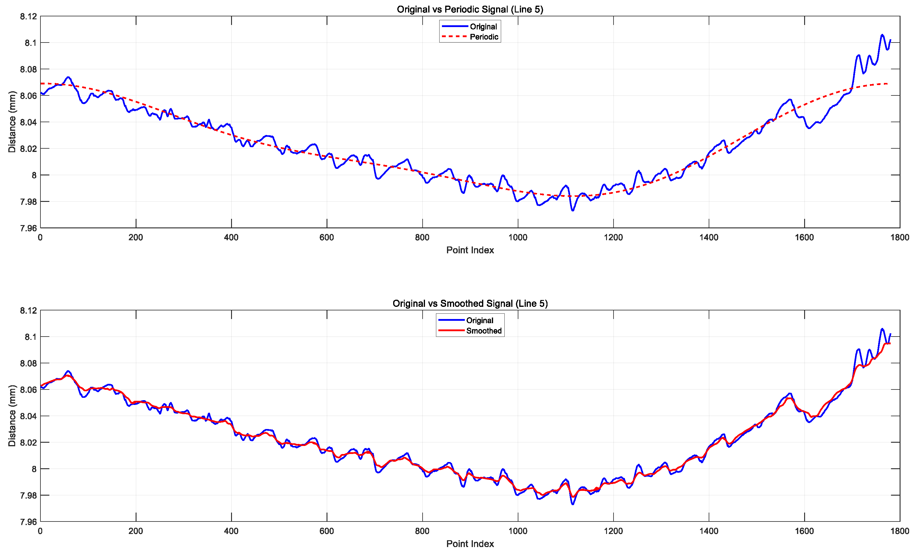 Electronics 14 00573 g012