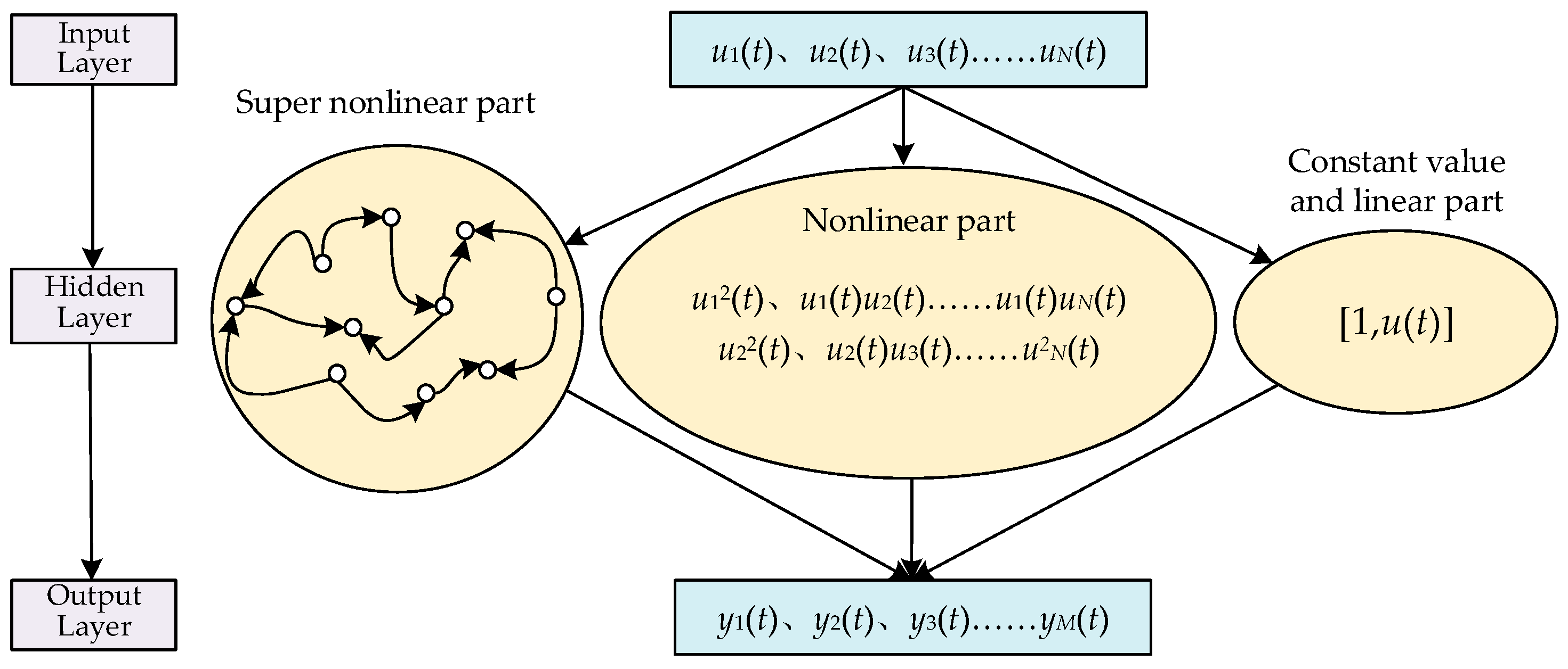 Electronics 14 00575 g003
