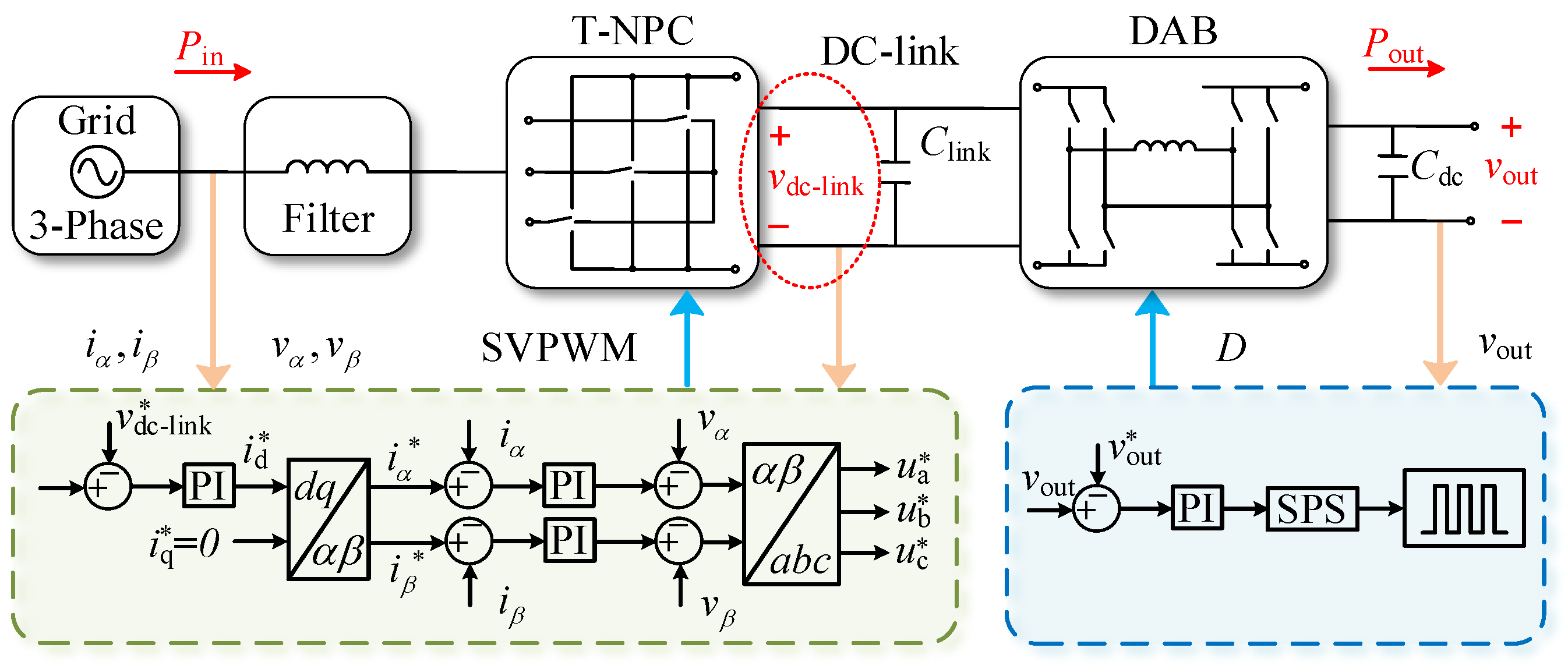 Electronics 14 00576 g003