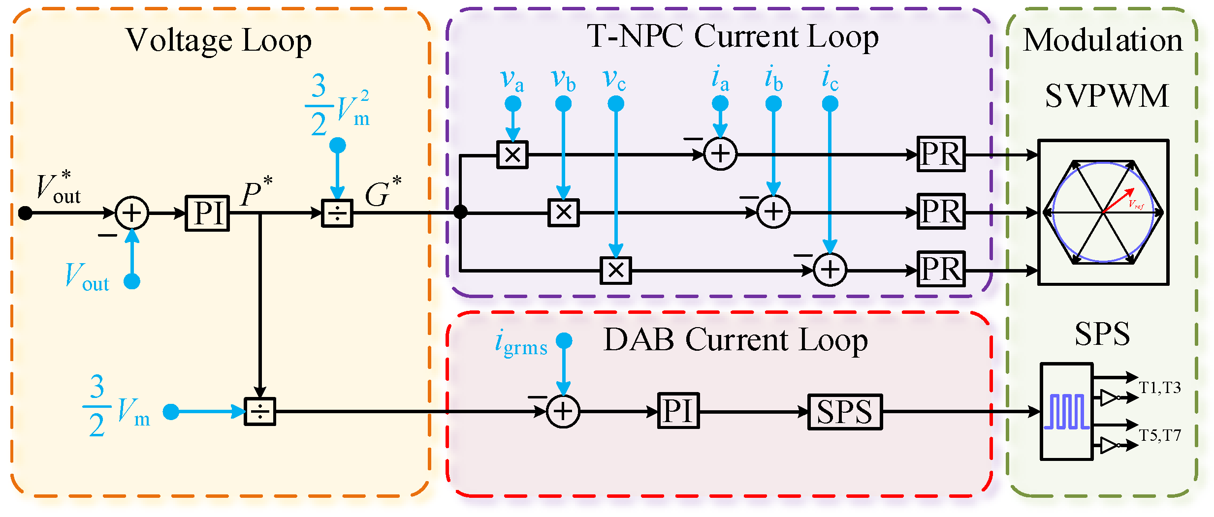 Electronics 14 00576 g004