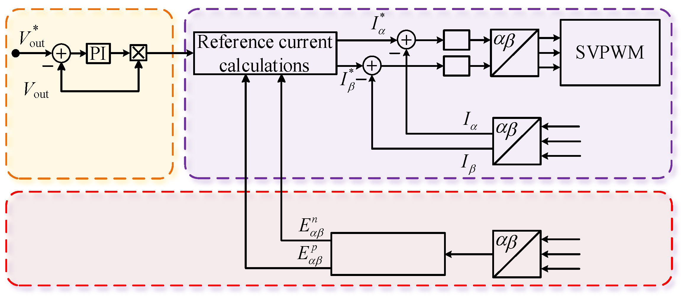 Electronics 14 00576 g006