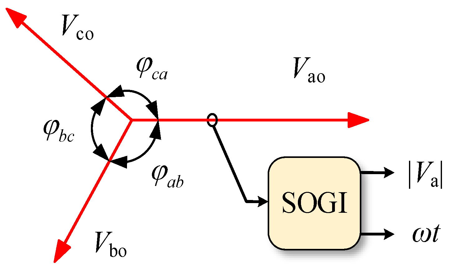 Electronics 14 00576 g008