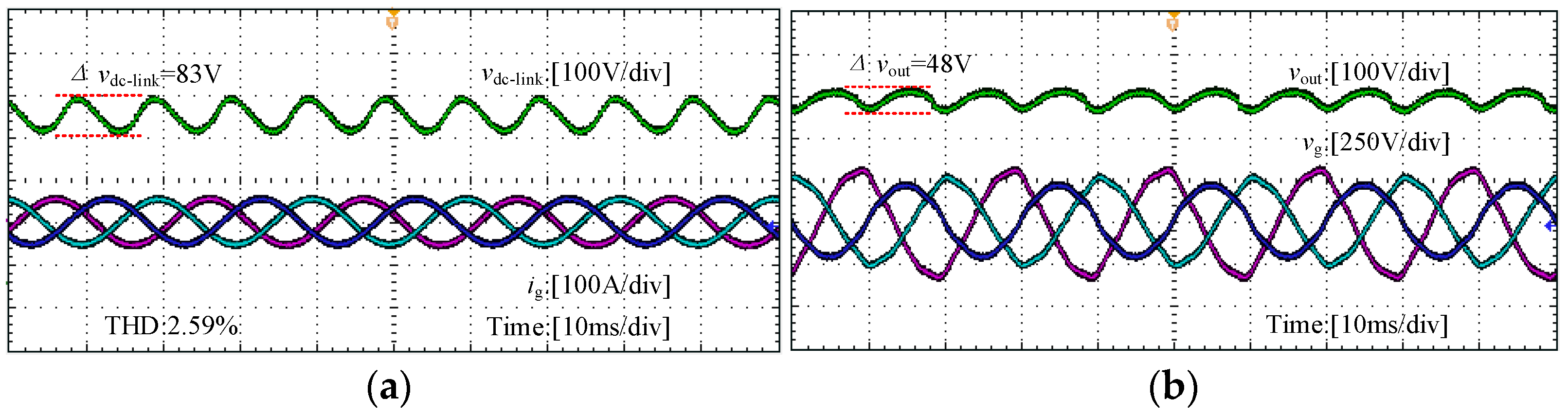 Electronics 14 00576 g018