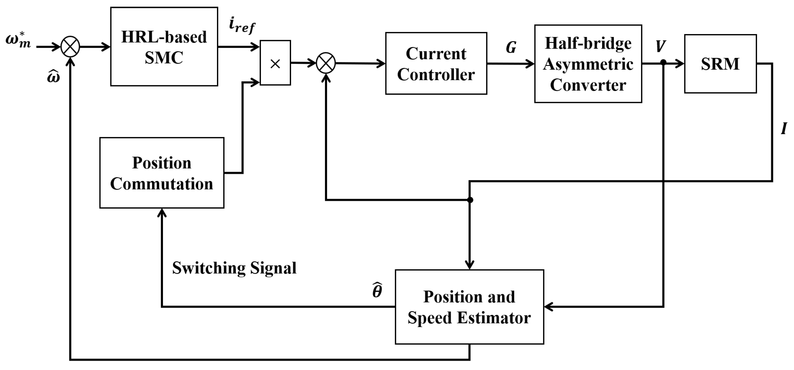 Electronics 14 00577 g001