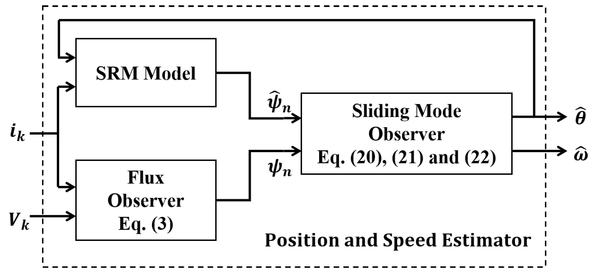 Electronics 14 00577 g003