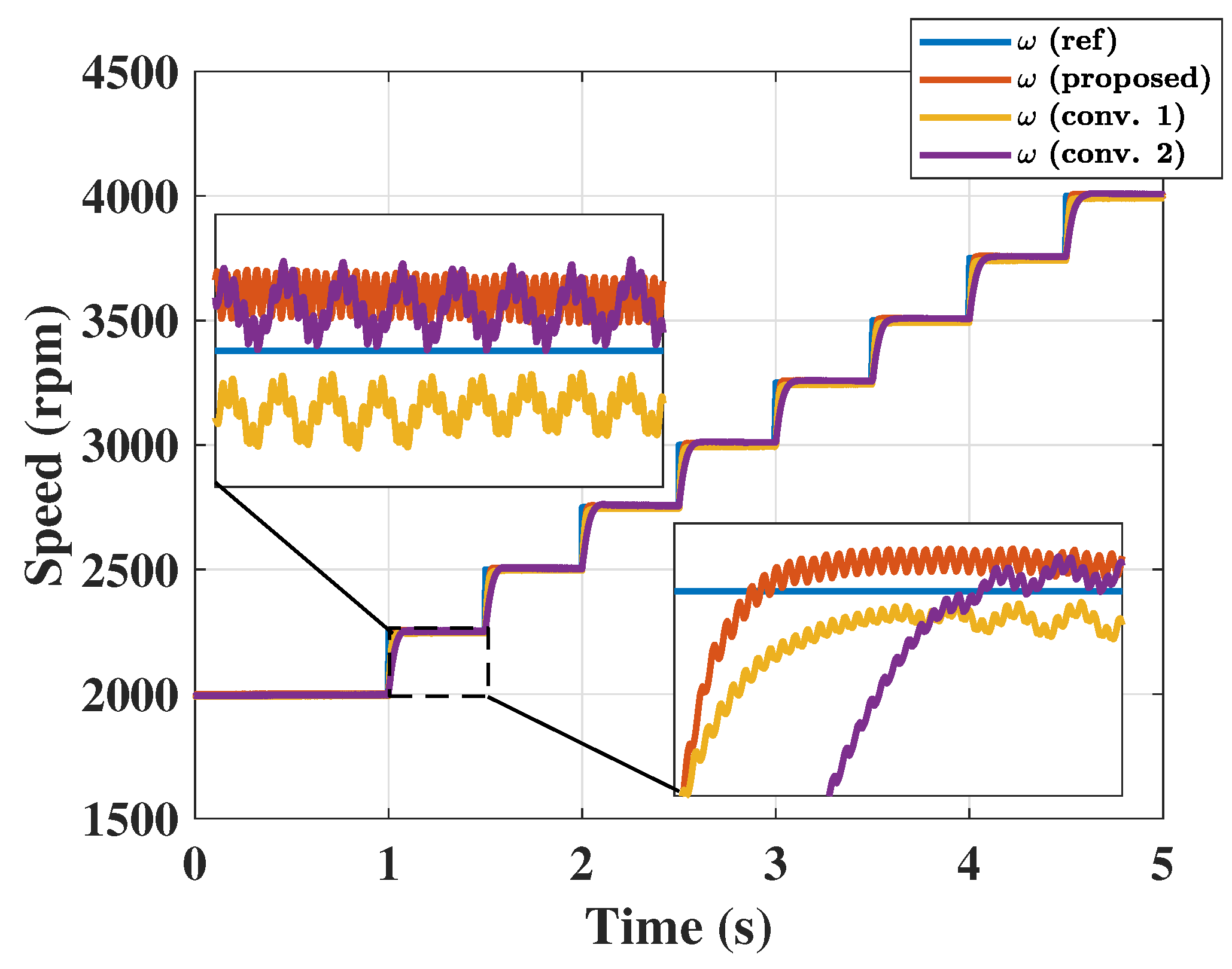 Electronics 14 00577 g004